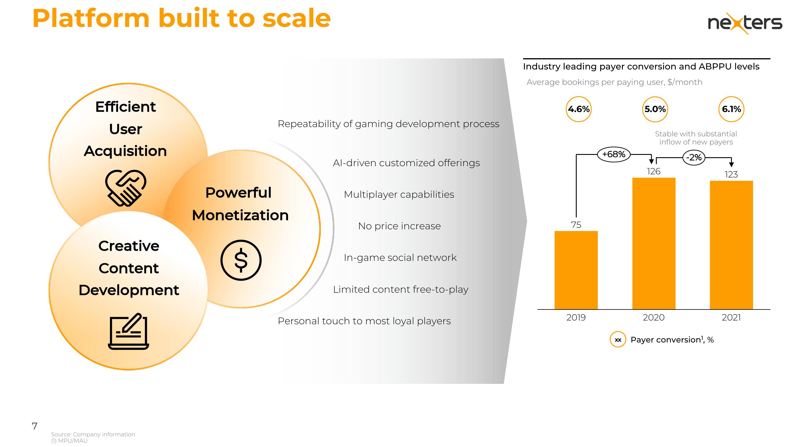 Nexters Investor Presentation Deck slide image #7