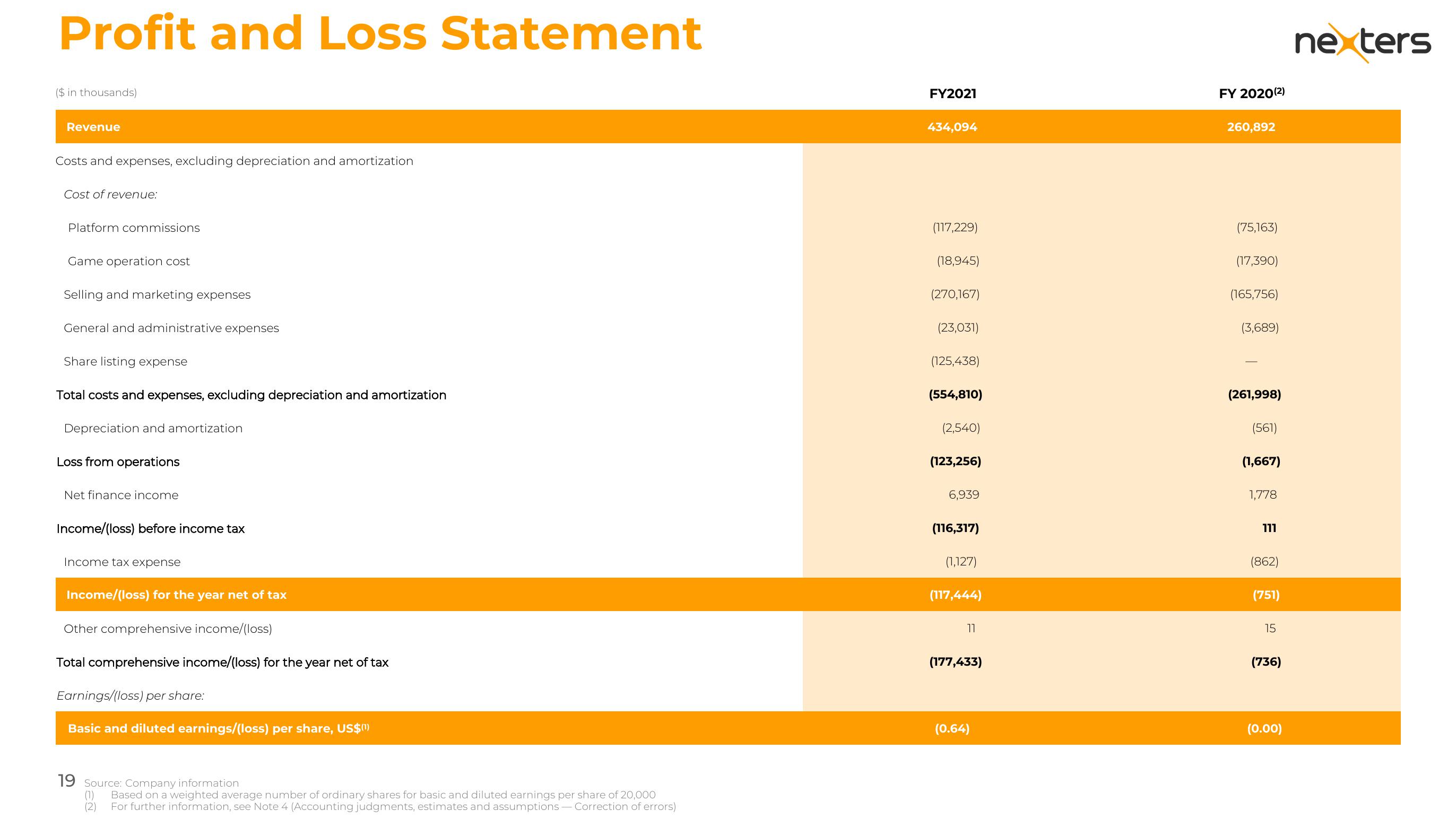 Nexters Investor Presentation Deck slide image #19