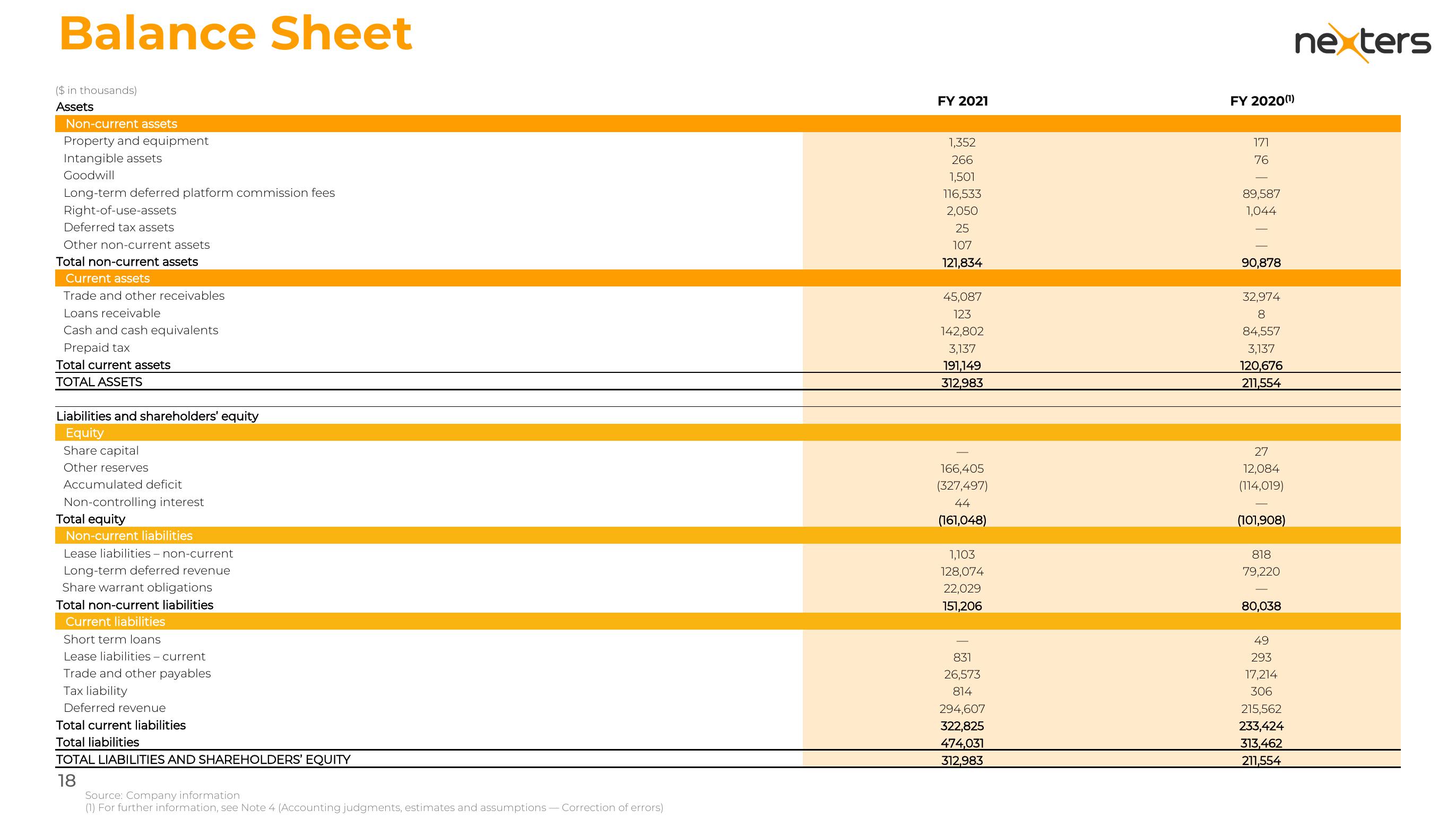 Nexters Investor Presentation Deck slide image #18