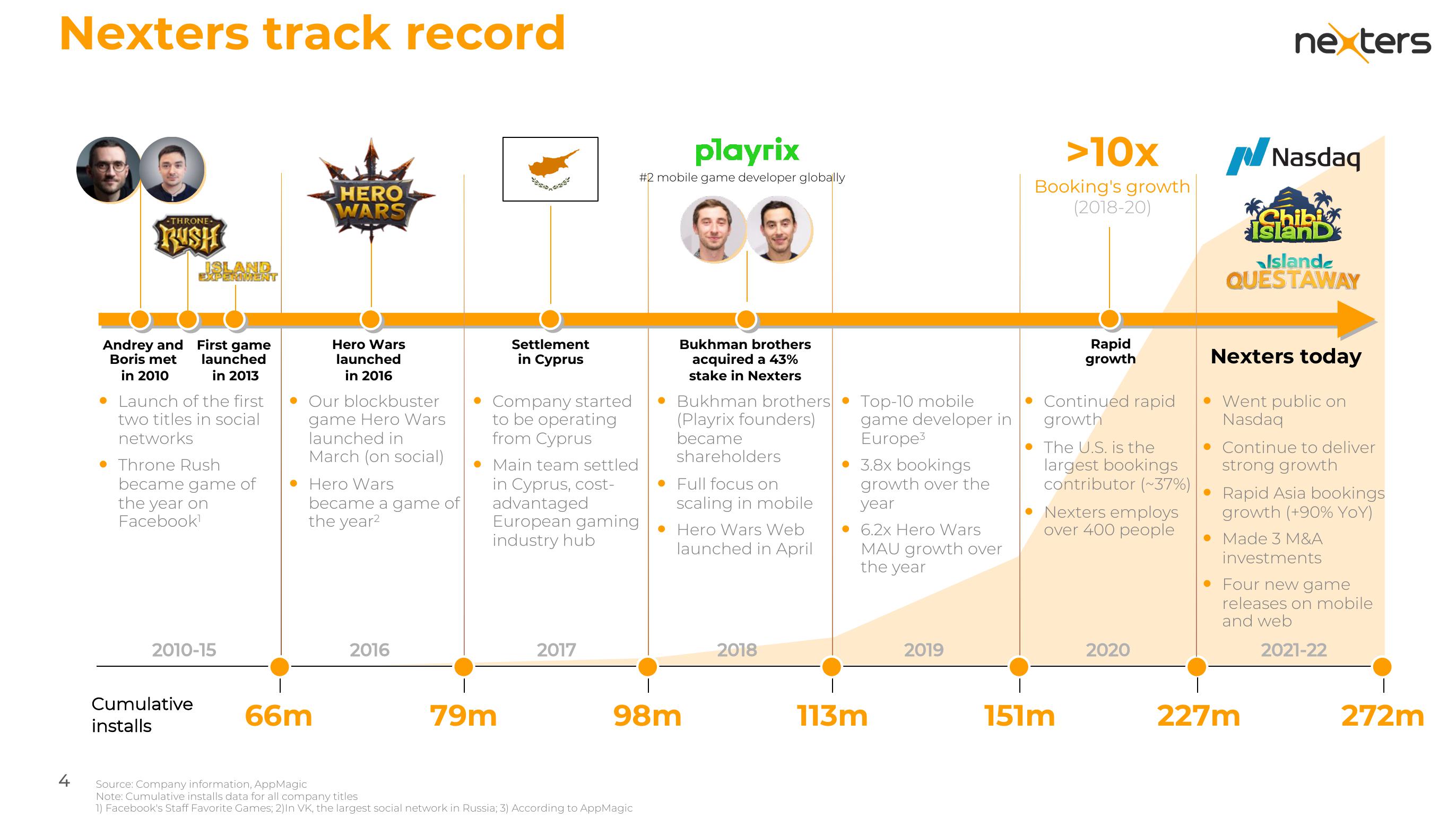 Nexters Investor Presentation Deck slide image #4