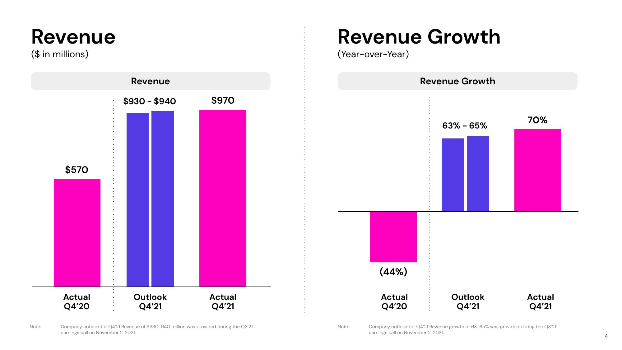 Lyft Results Presentation Deck slide image #4