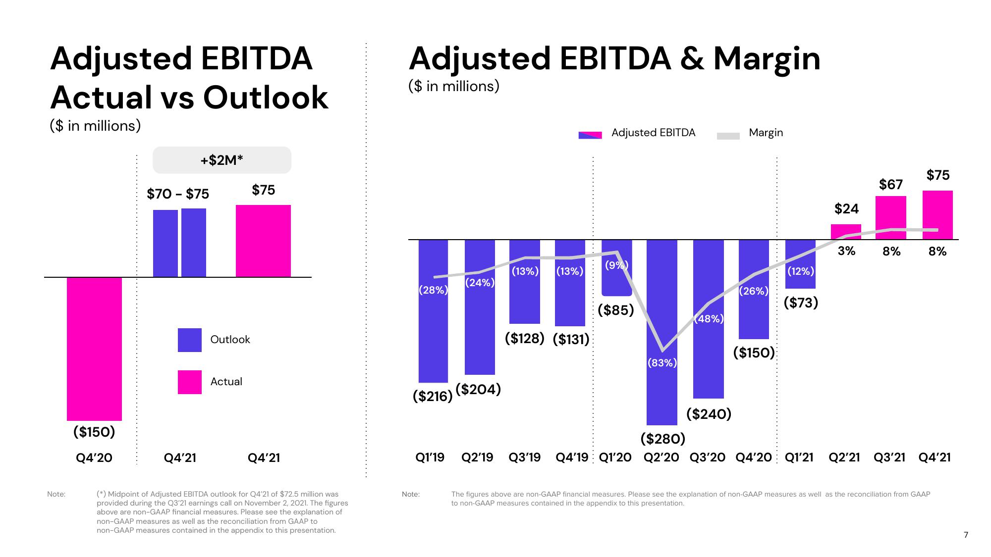 Lyft Results Presentation Deck slide image #7