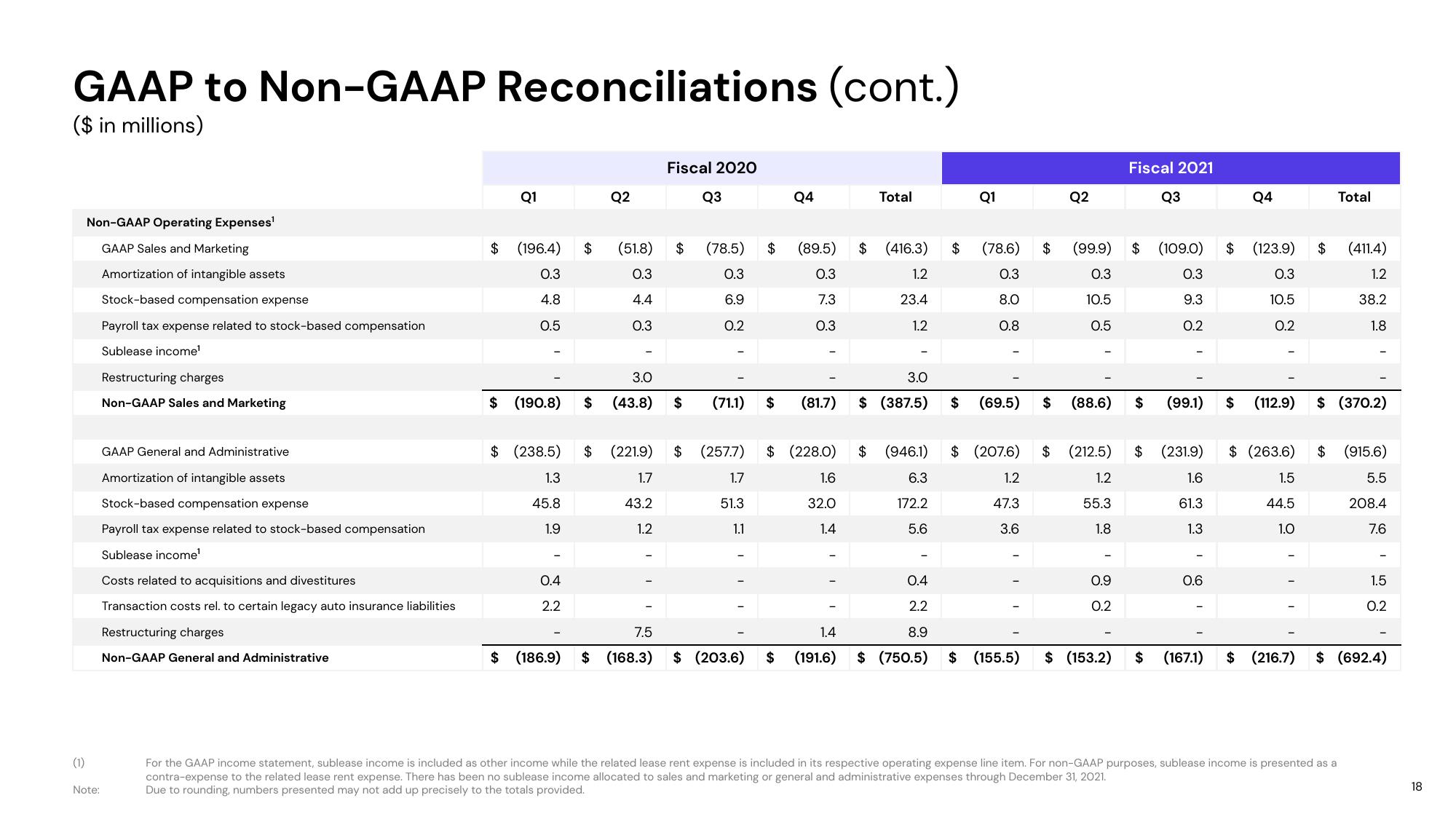 Lyft Results Presentation Deck slide image #18