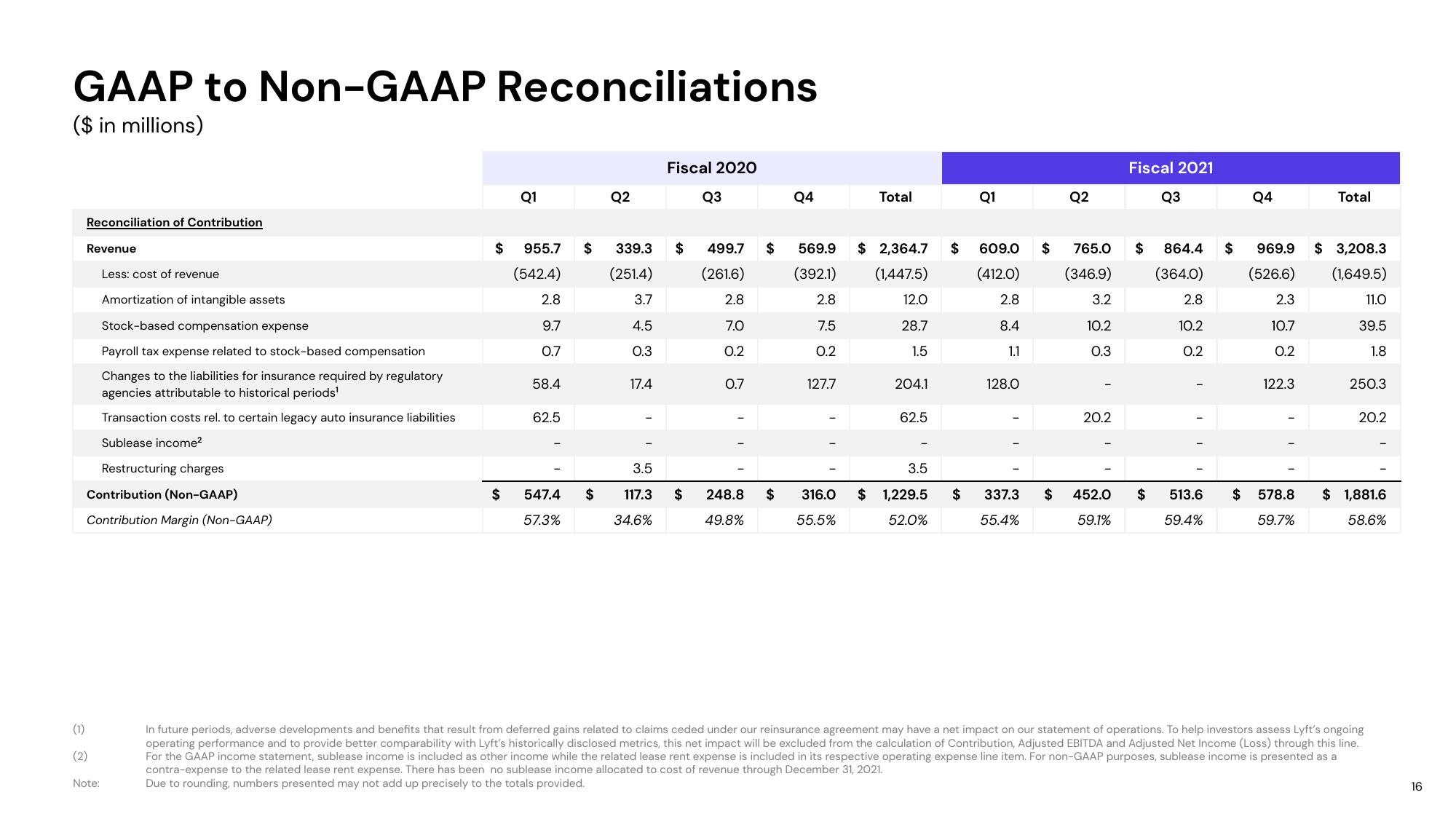 Lyft Results Presentation Deck slide image #16