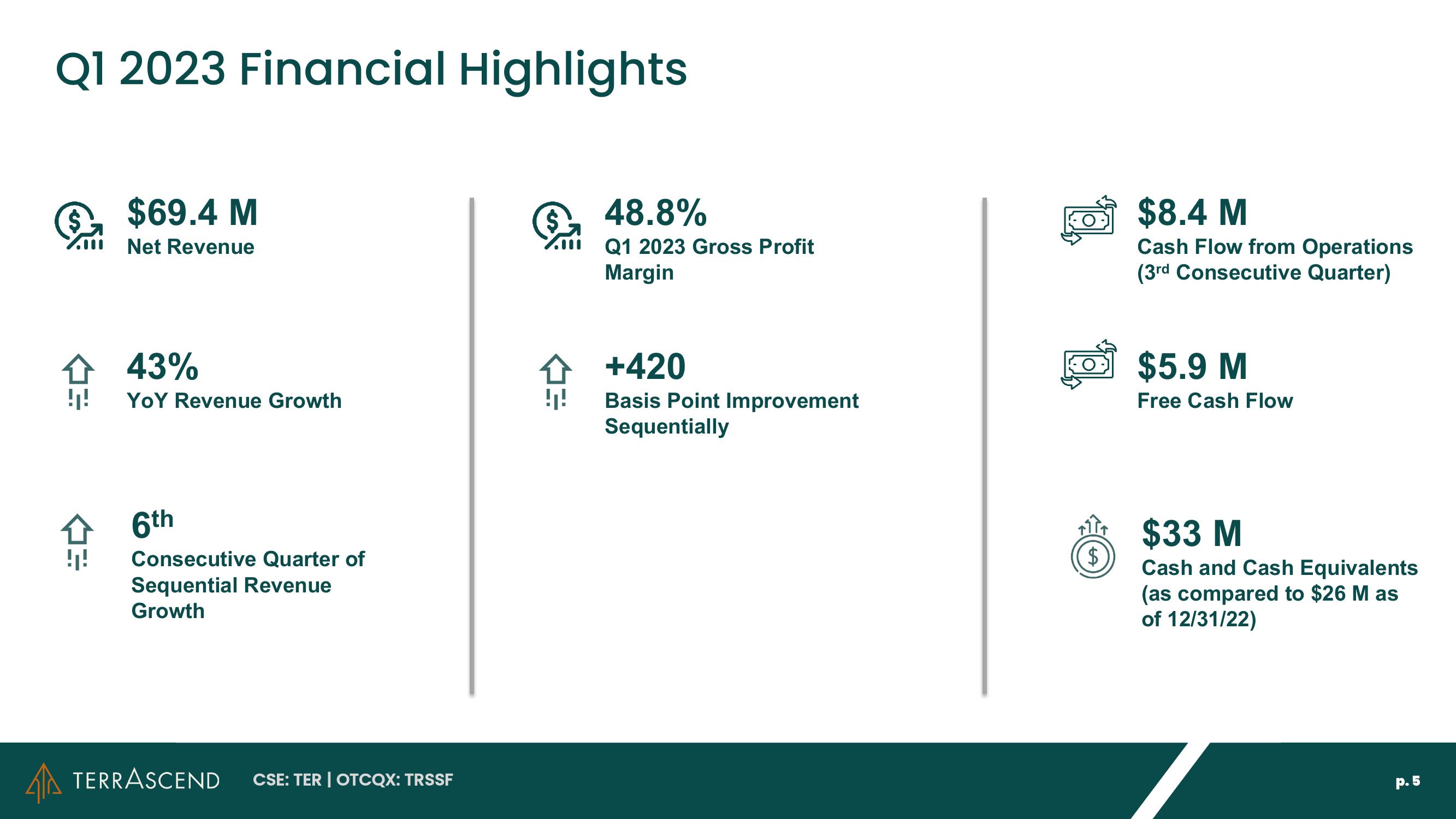 Investor Presentation slide image #5