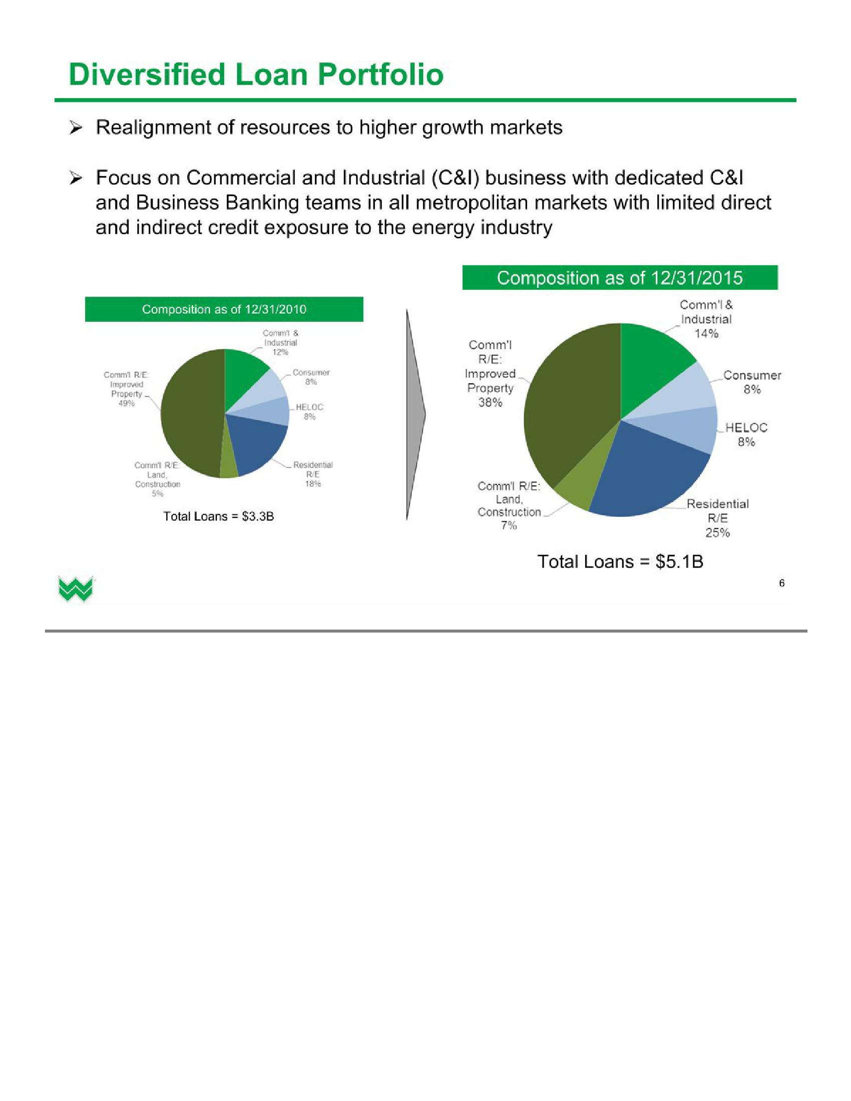 Investor Presentation (1Q2016) slide image #7