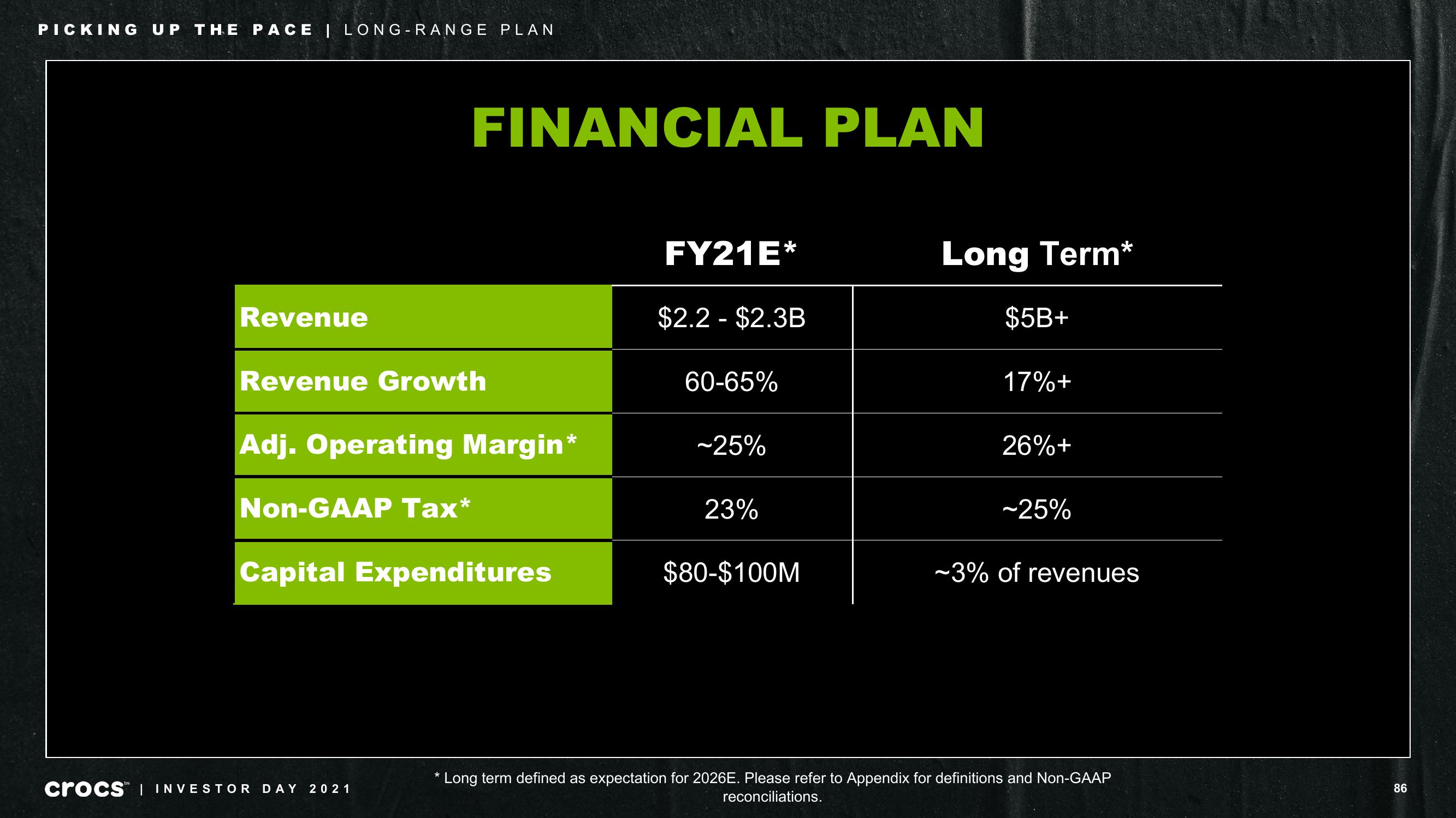 Crocs Investor Day Presentation Deck slide image #86