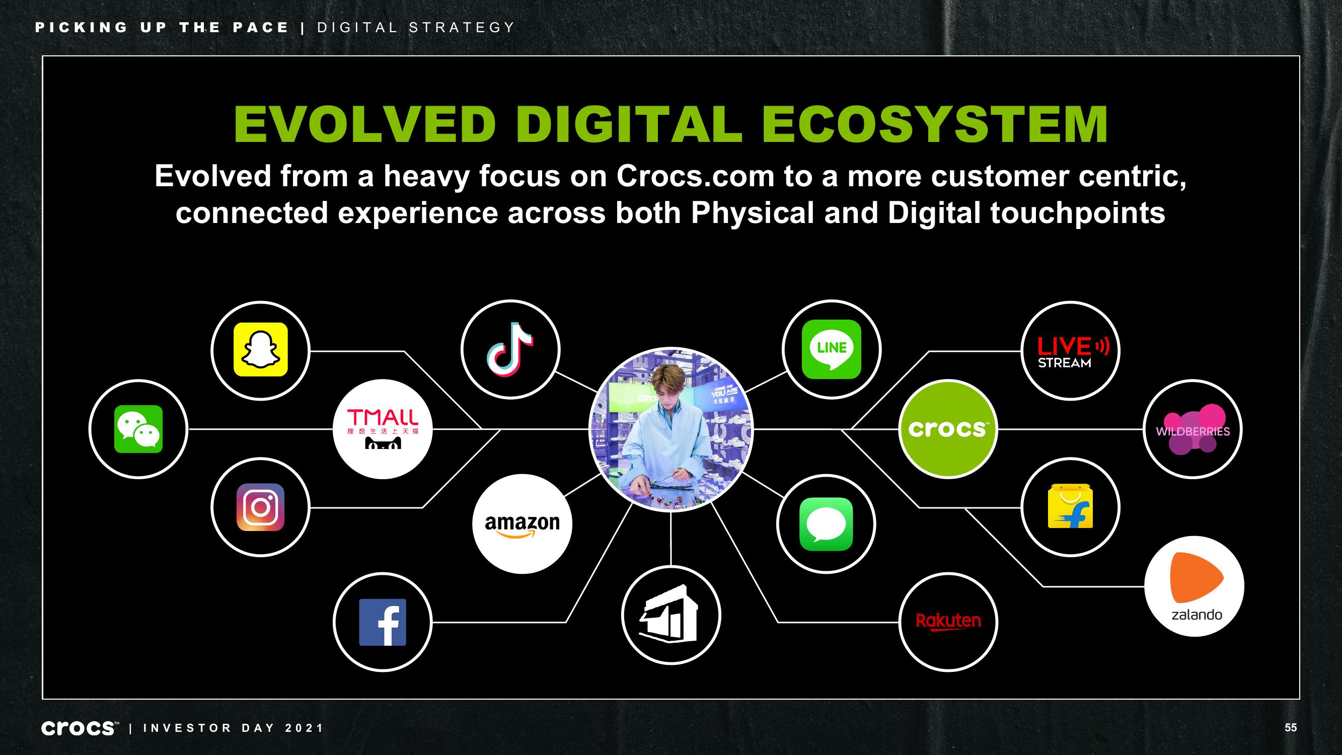 Crocs Investor Day Presentation Deck slide image #55