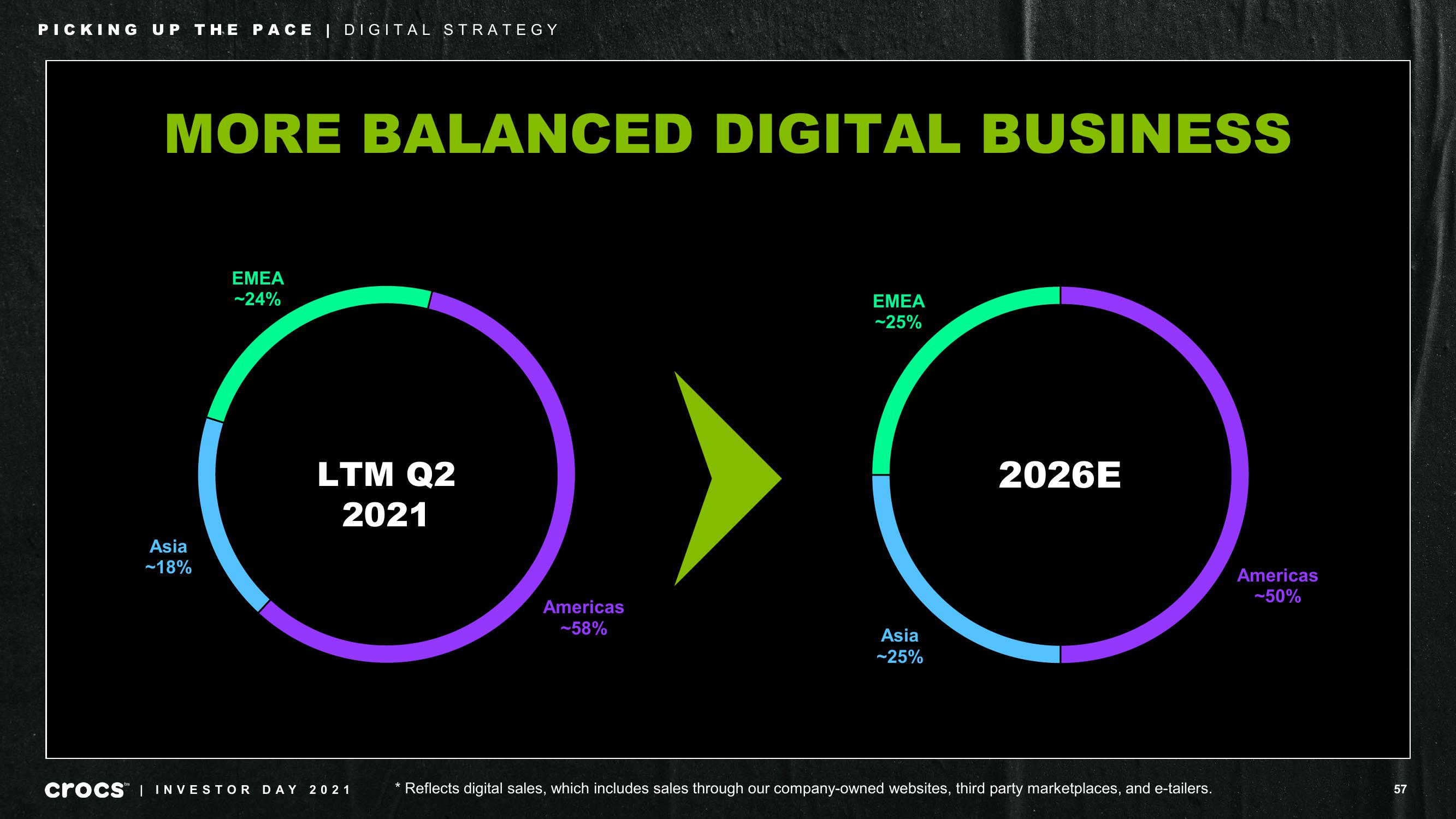 Crocs Investor Day Presentation Deck slide image #57