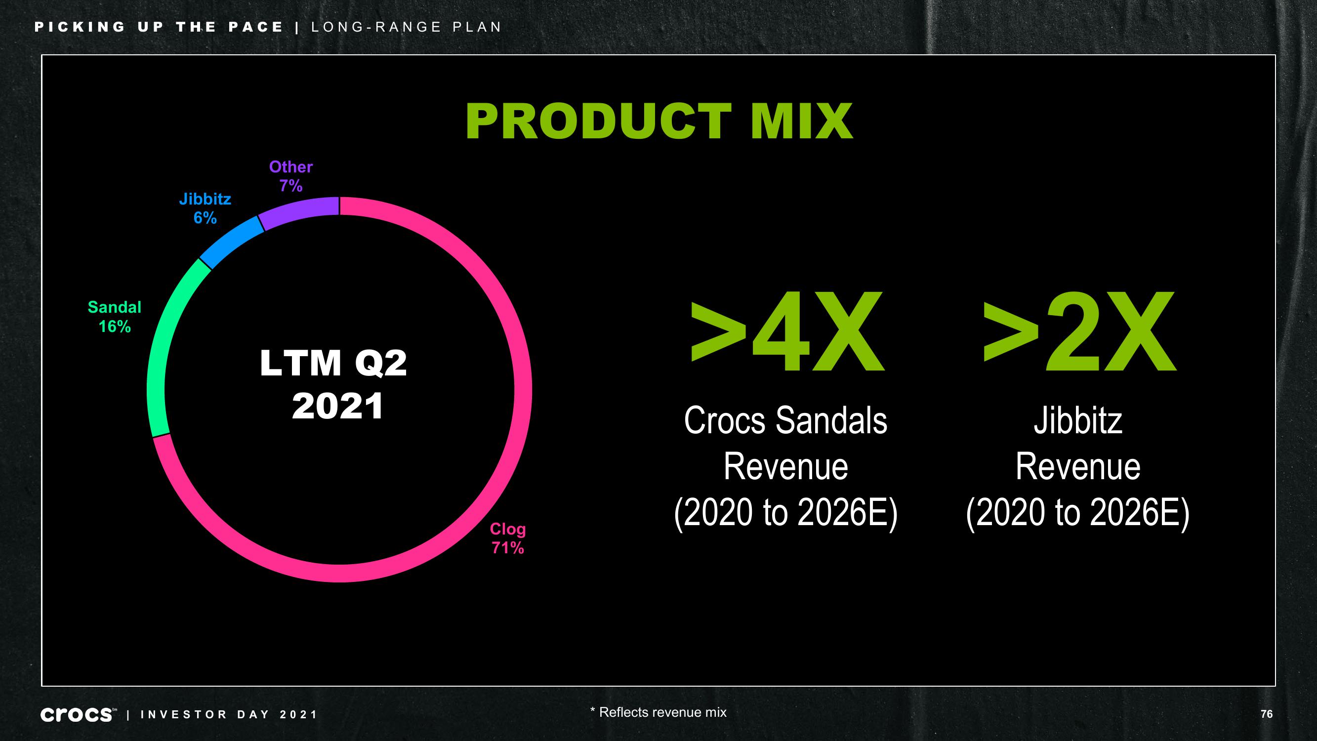 Crocs Investor Day Presentation Deck slide image #76