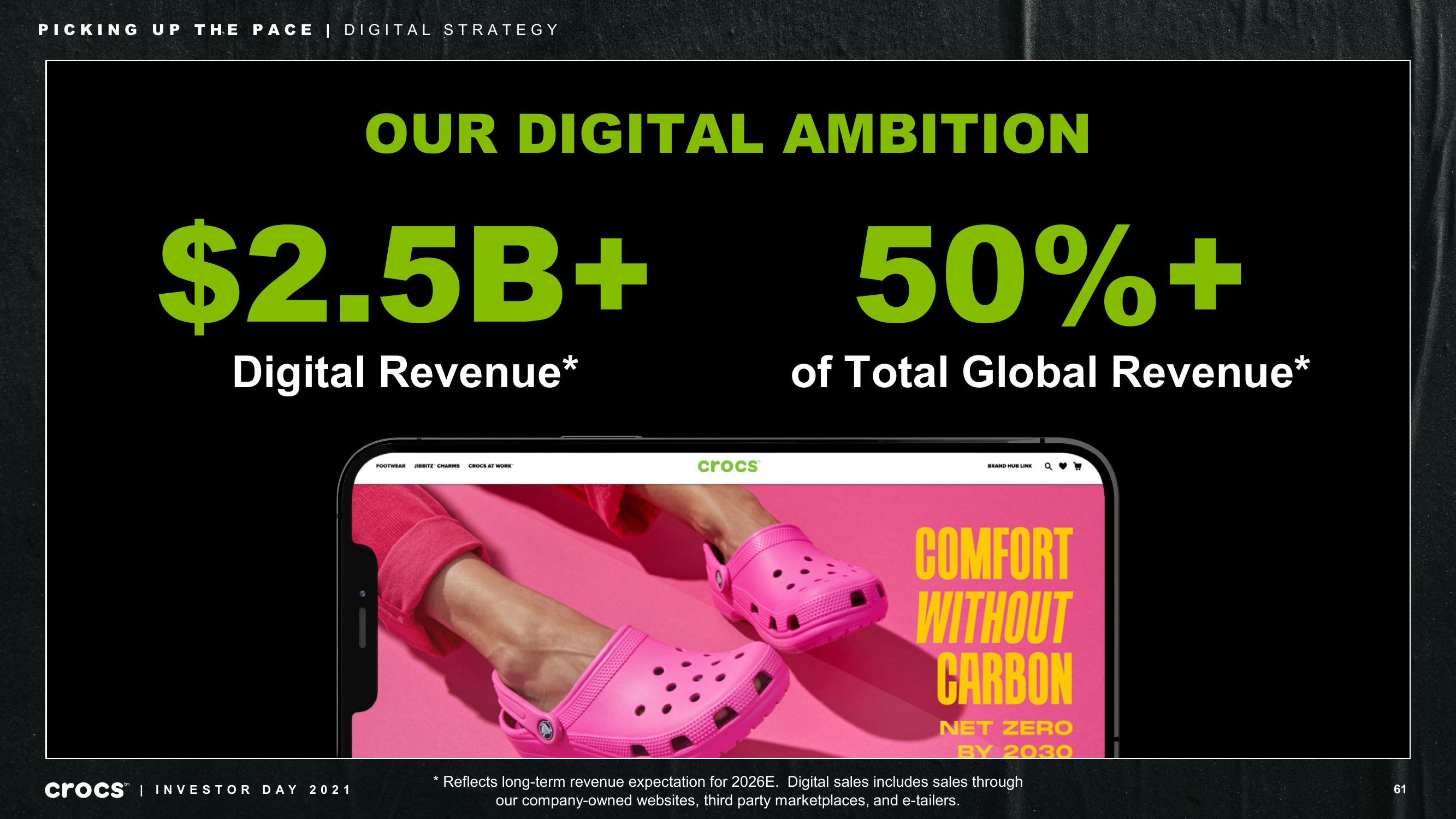 Crocs Investor Day Presentation Deck slide image #61