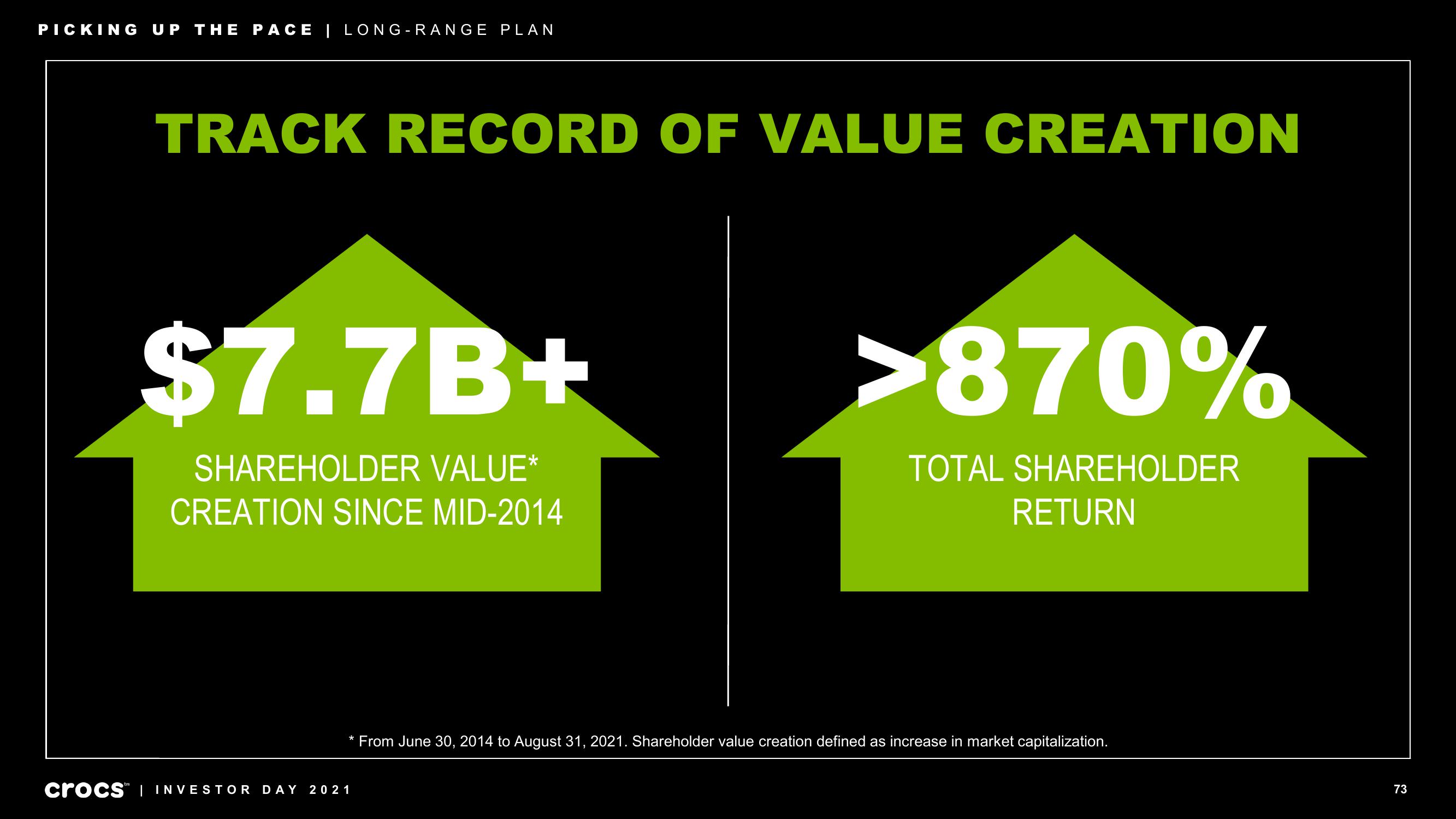 Crocs Investor Day Presentation Deck slide image #73