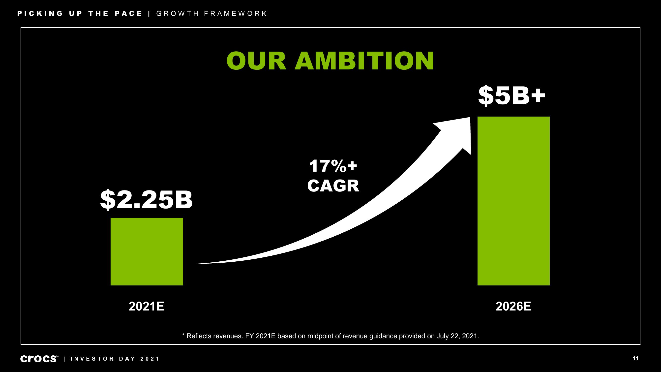 Crocs Investor Day Presentation Deck slide image #11