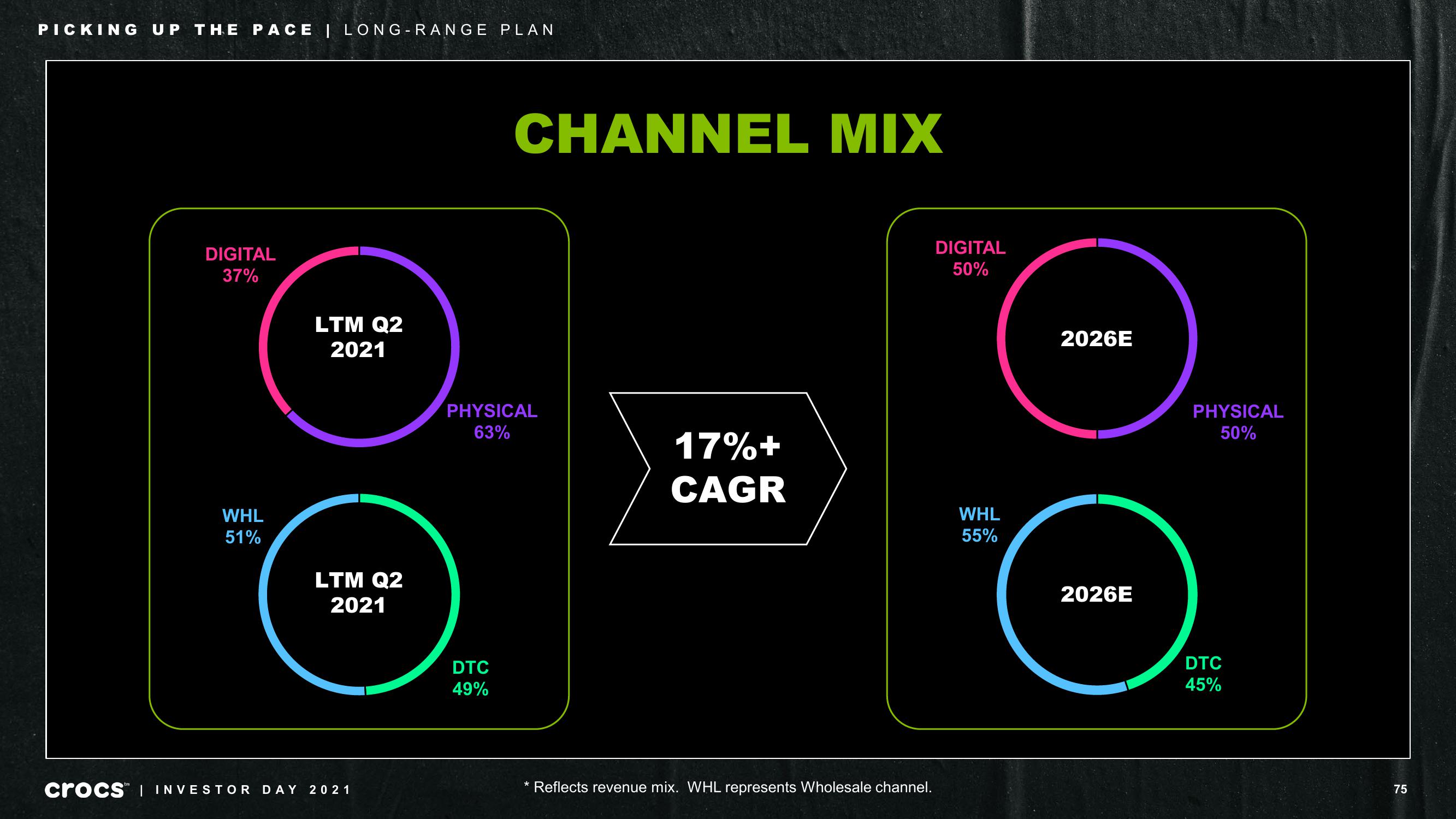 Crocs Investor Day Presentation Deck slide image #75