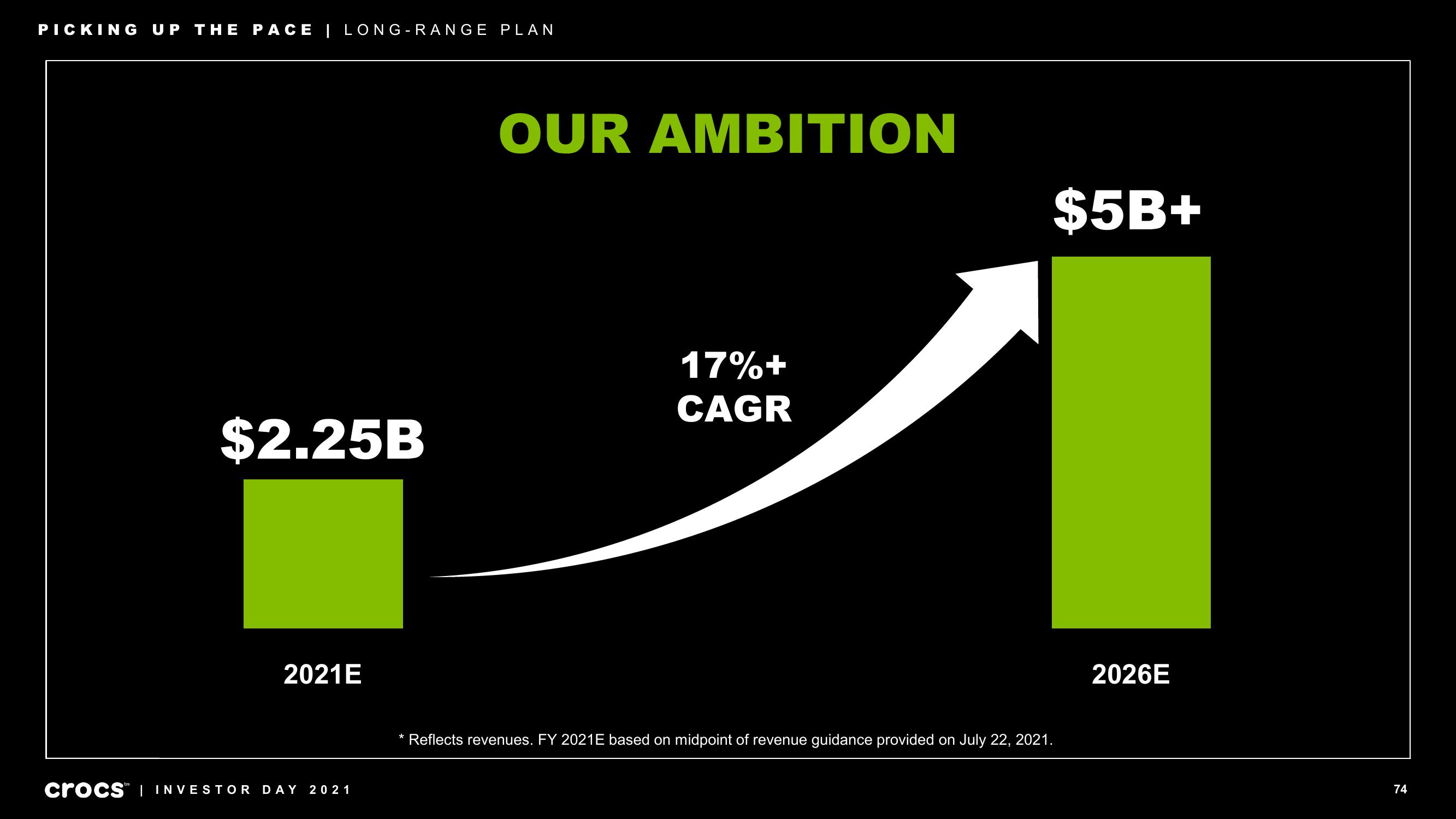 Crocs Investor Day Presentation Deck slide image #74