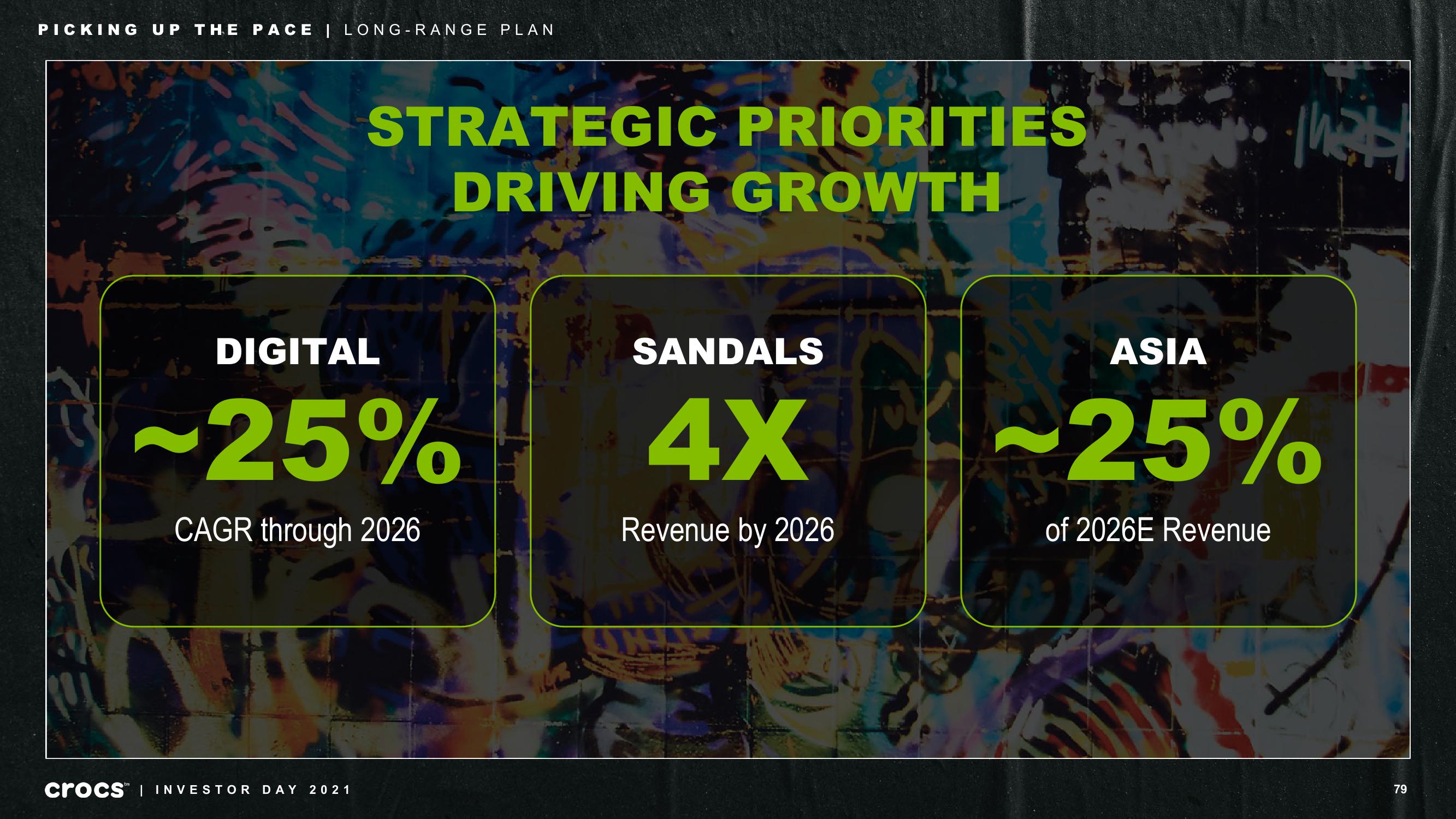 Crocs Investor Day Presentation Deck slide image #79