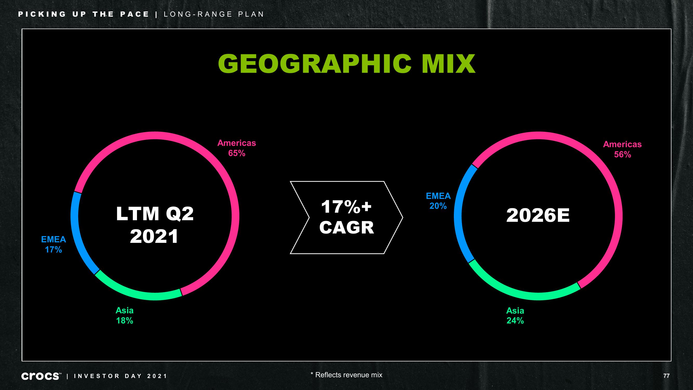 Crocs Investor Day Presentation Deck slide image #77