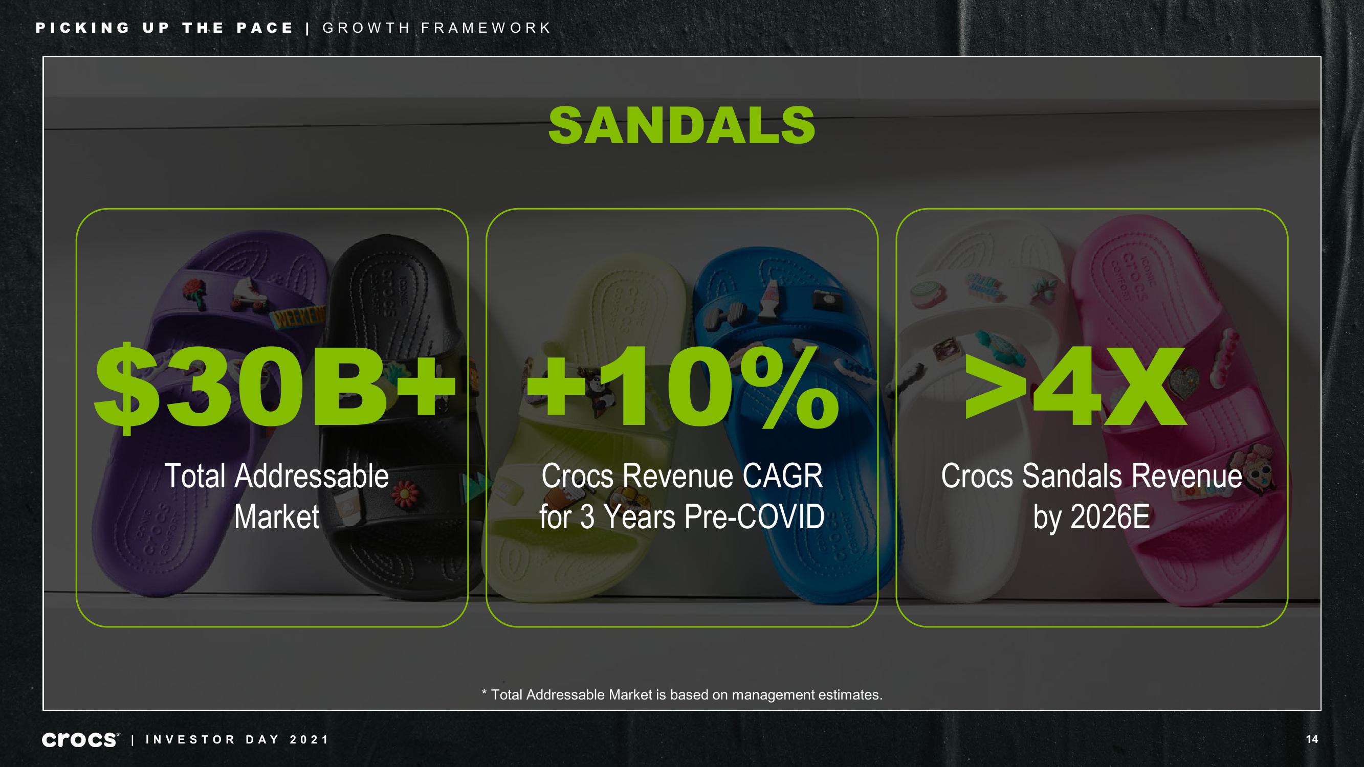 Crocs Investor Day Presentation Deck slide image #14