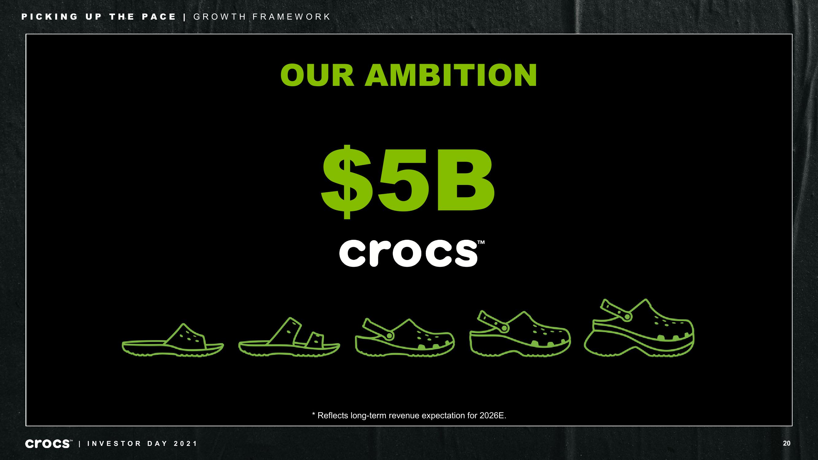 Crocs Investor Day Presentation Deck slide image #20