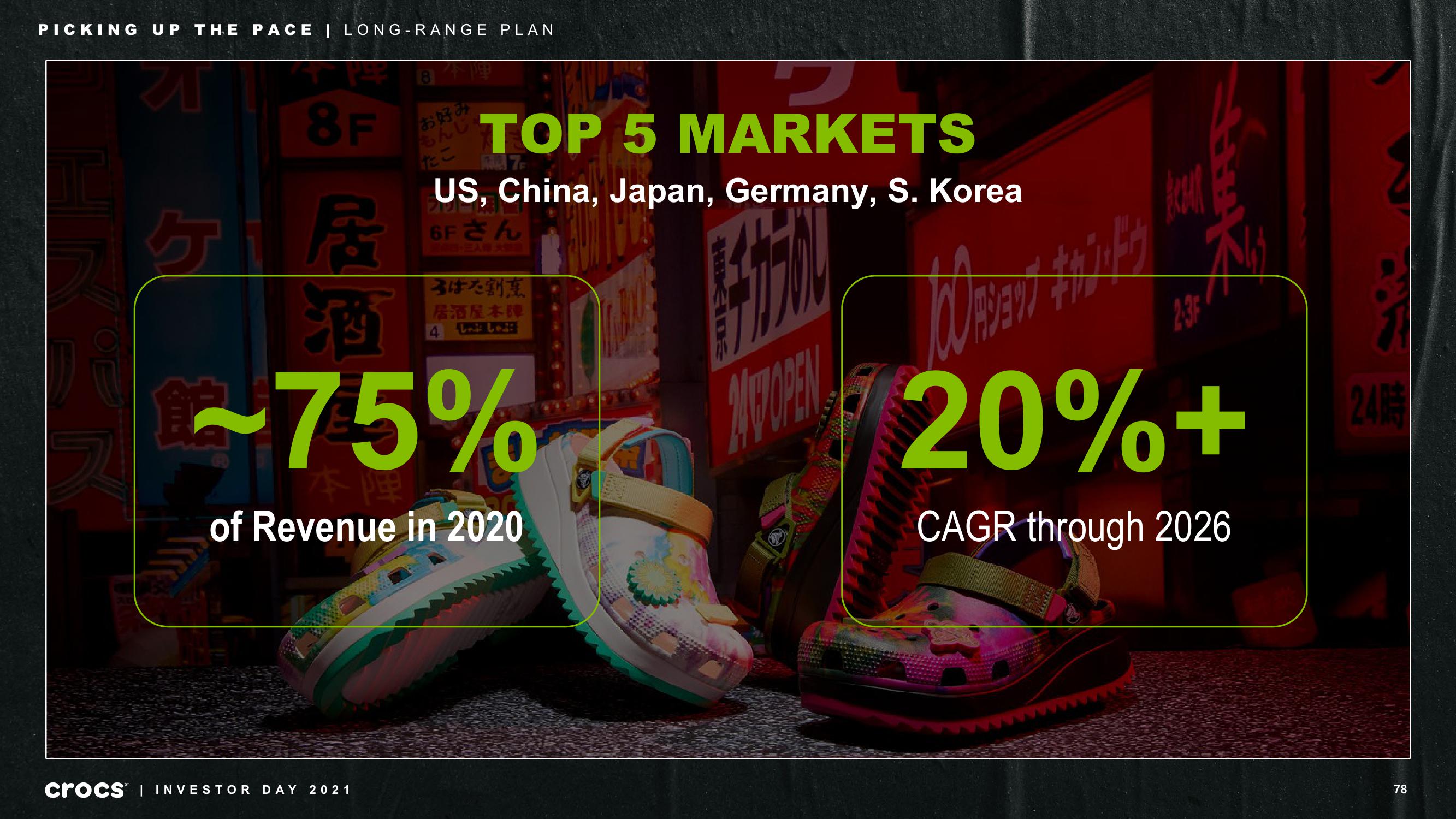 Crocs Investor Day Presentation Deck slide image #78