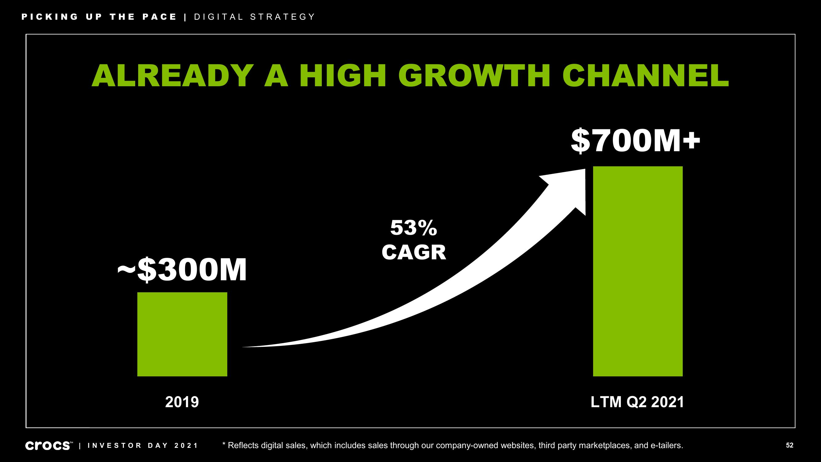 Crocs Investor Day Presentation Deck slide image #52