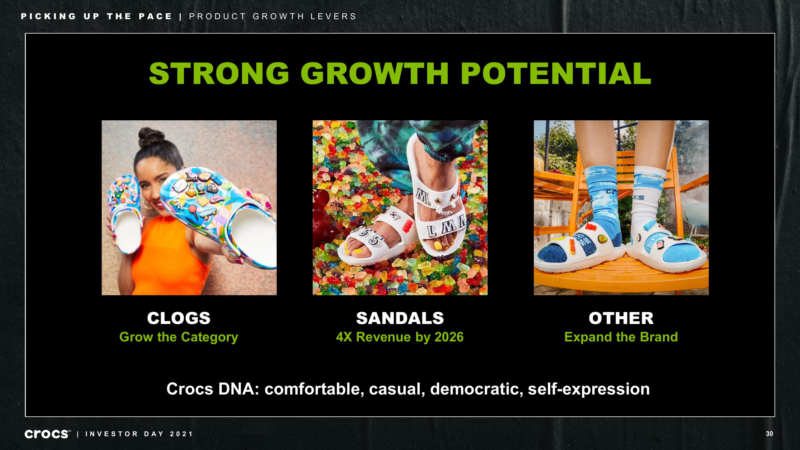 Crocs Investor Day Presentation Deck slide image #30