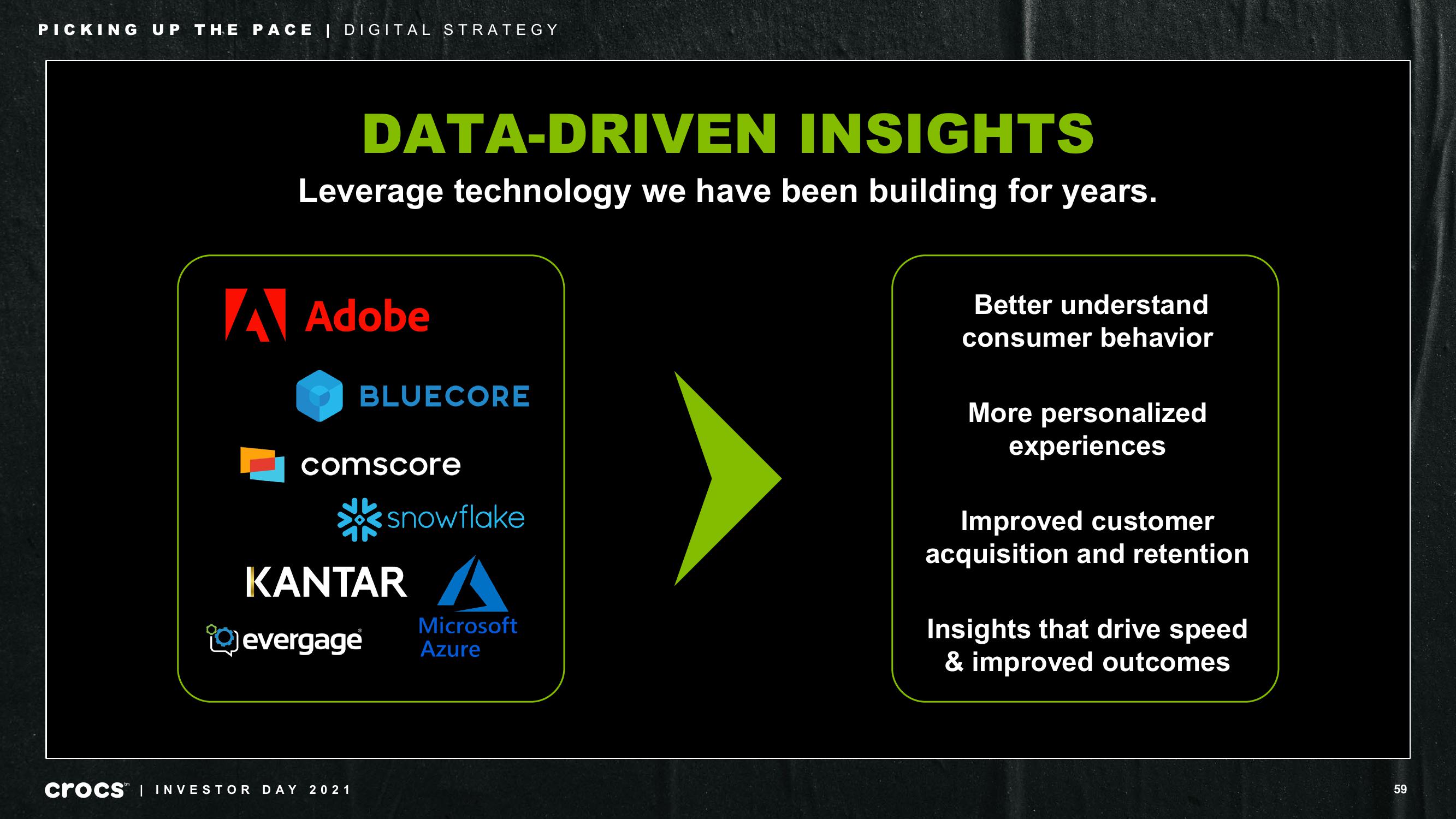 Crocs Investor Day Presentation Deck slide image #59