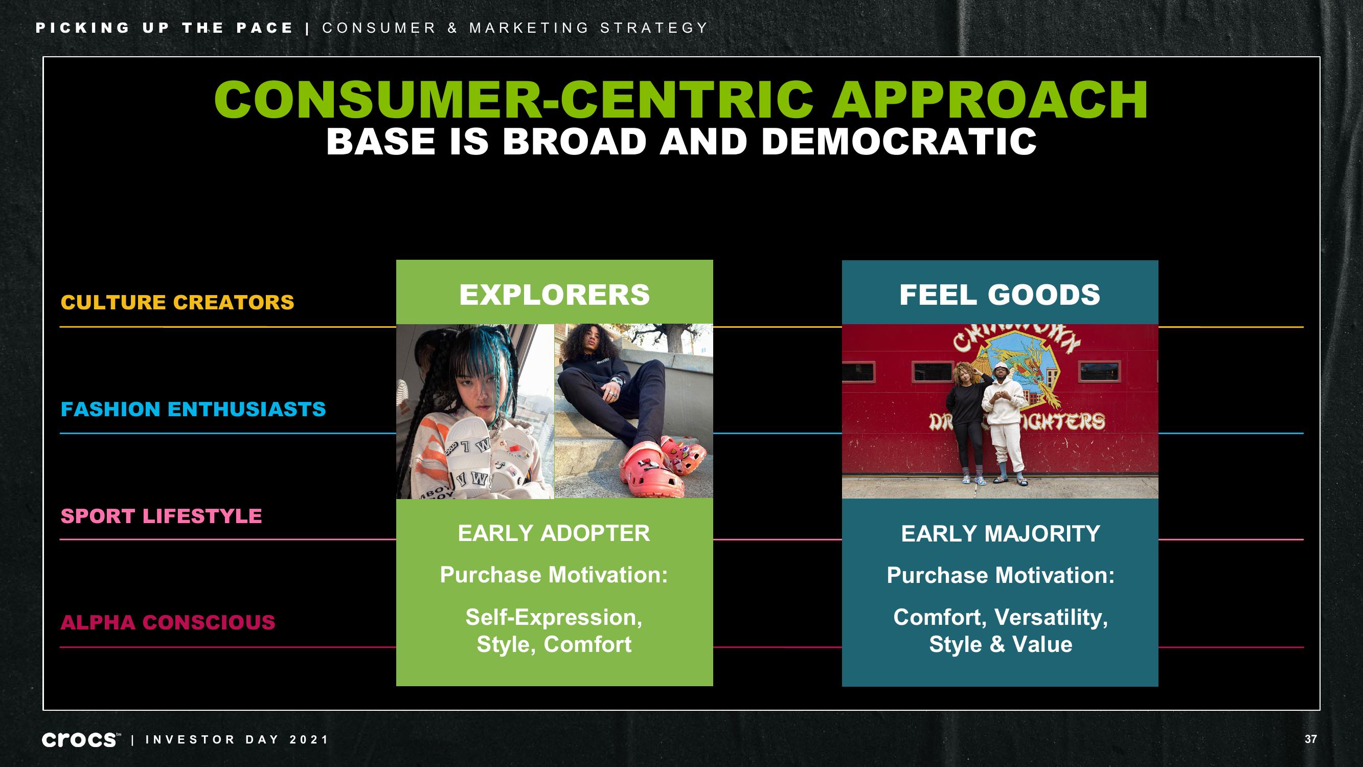 Crocs Investor Day Presentation Deck slide image #37