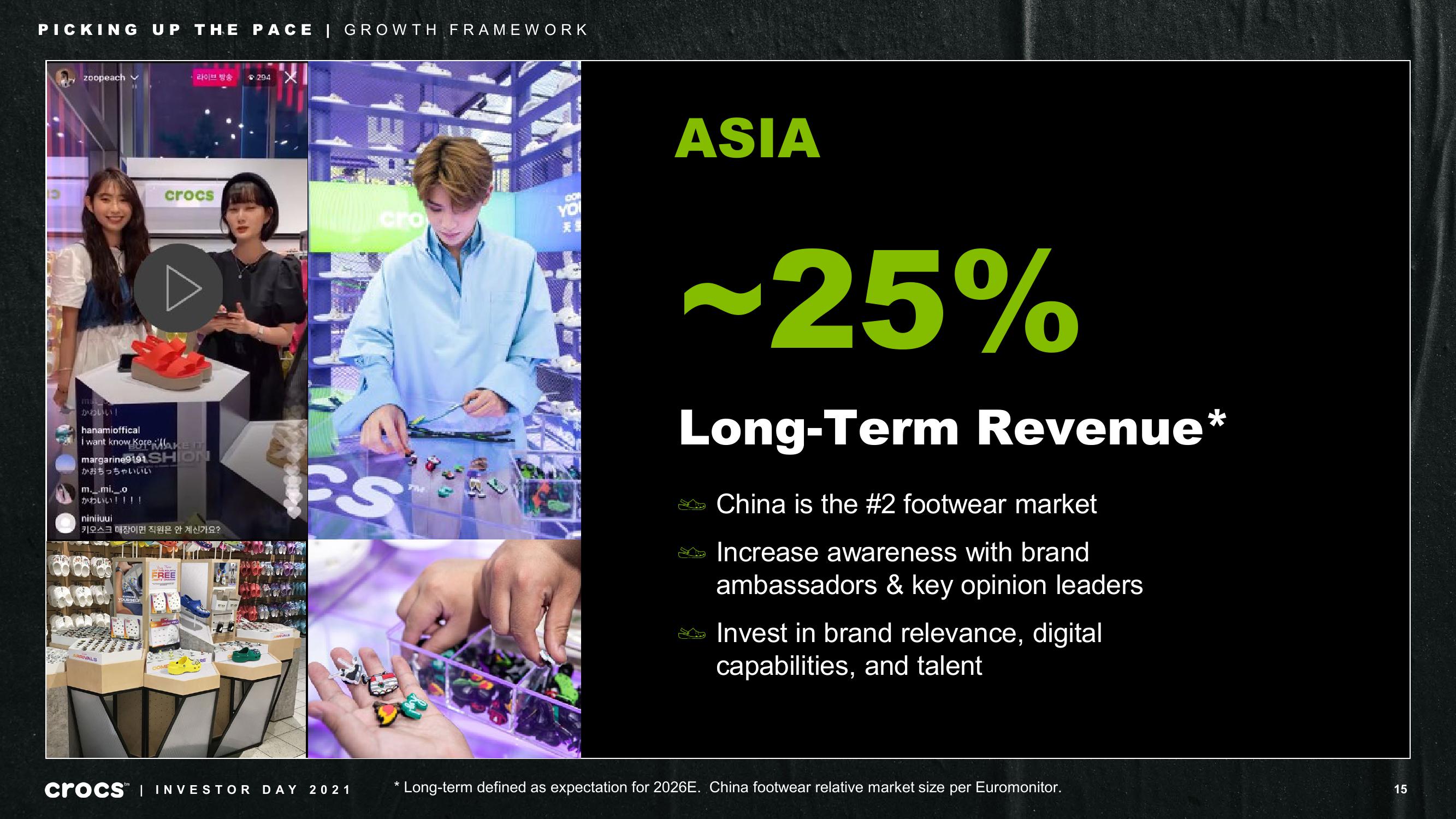 Crocs Investor Day Presentation Deck slide image #15