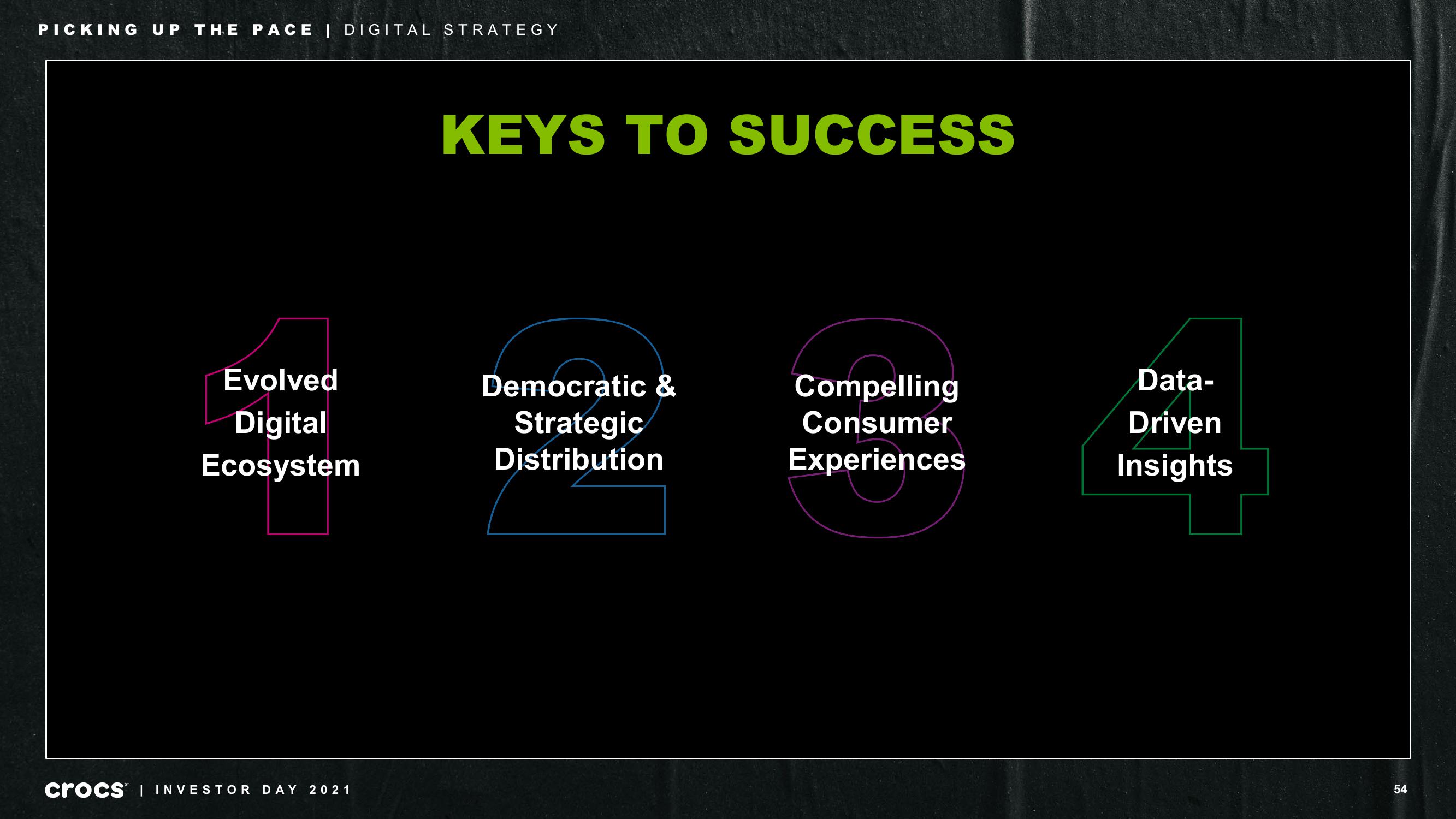 Crocs Investor Day Presentation Deck slide image #54