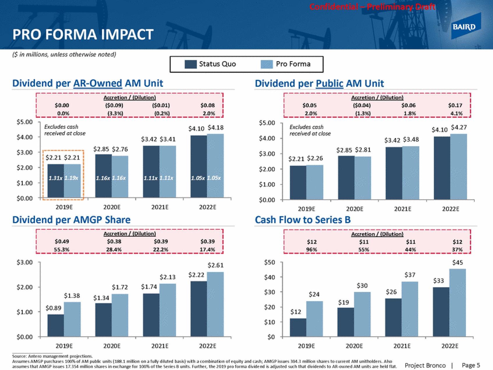 Baird Investment Banking Pitch Book slide image #6