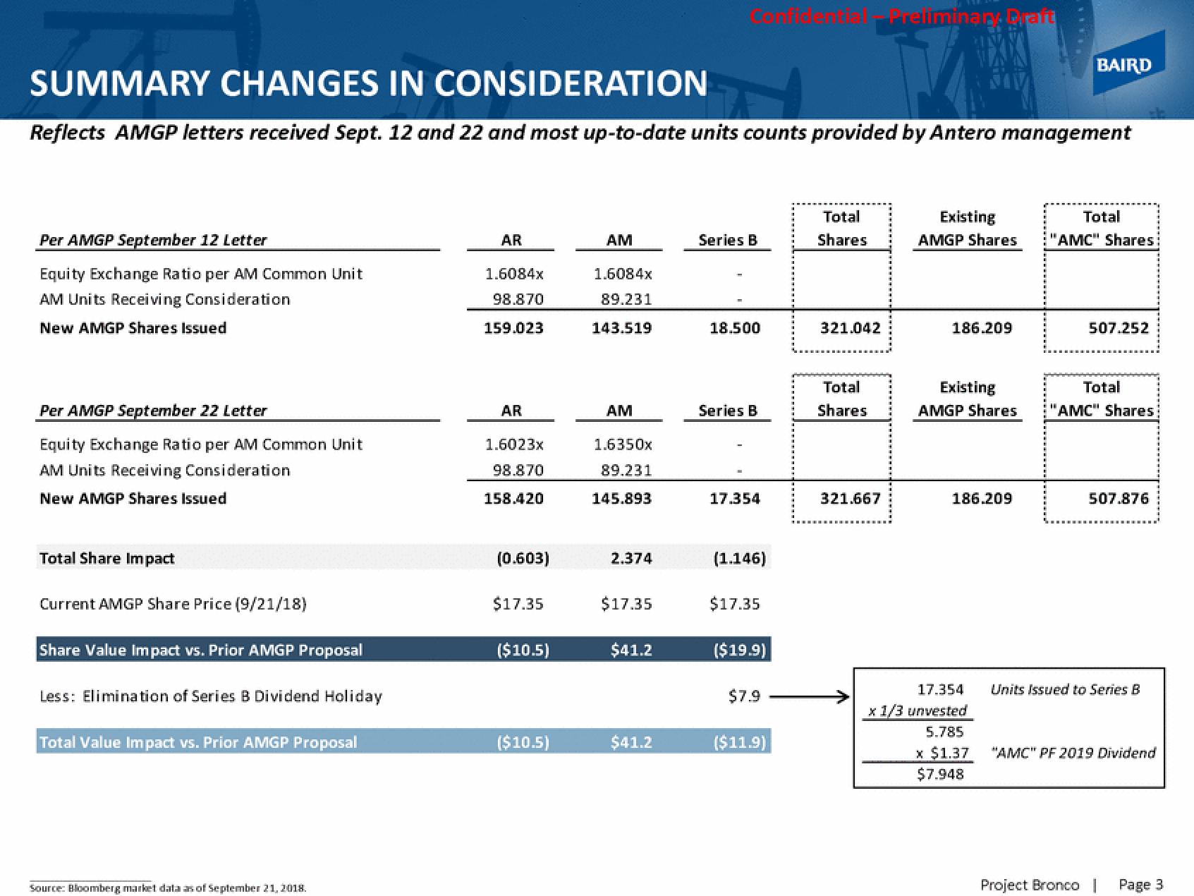 Baird Investment Banking Pitch Book slide image #4