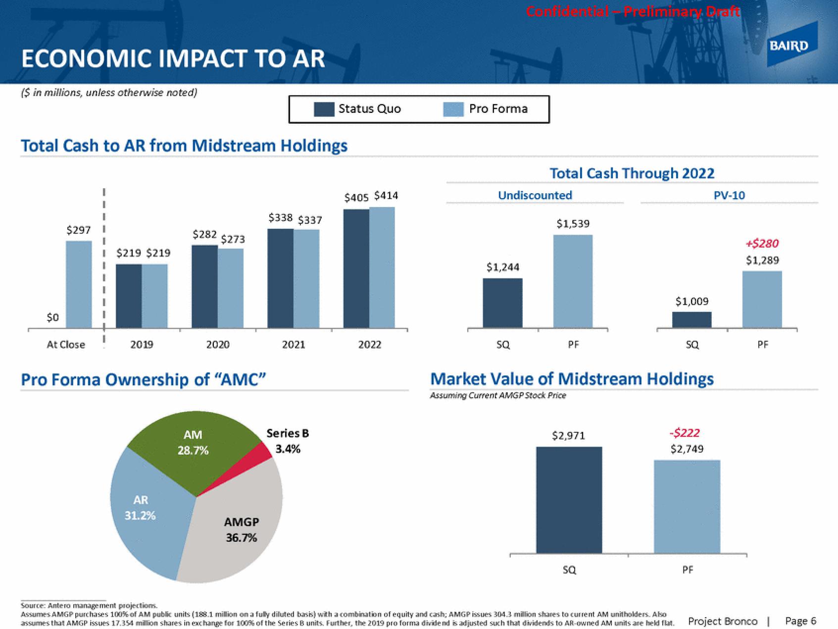 Baird Investment Banking Pitch Book slide image #7