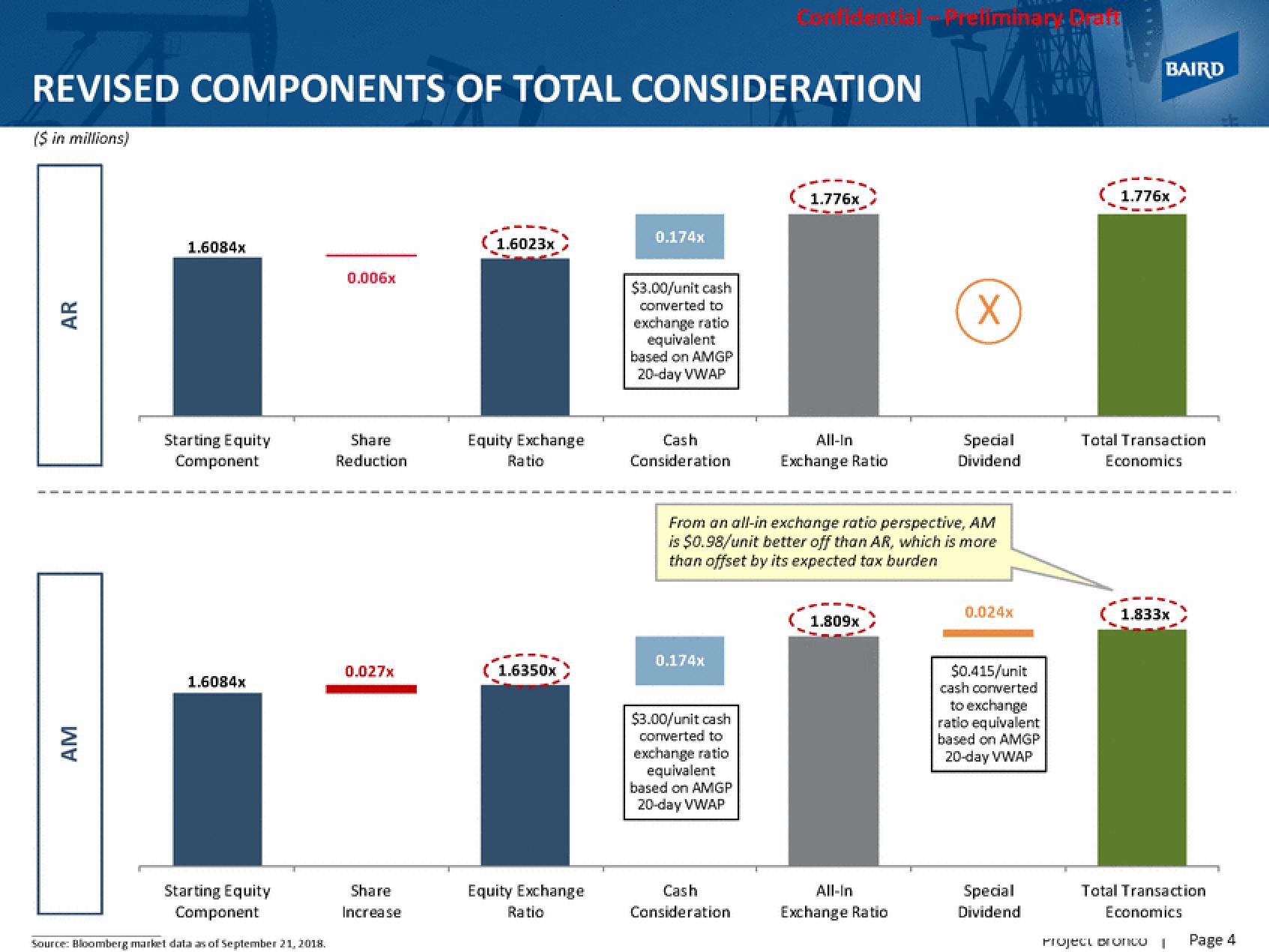 Baird Investment Banking Pitch Book slide image #5