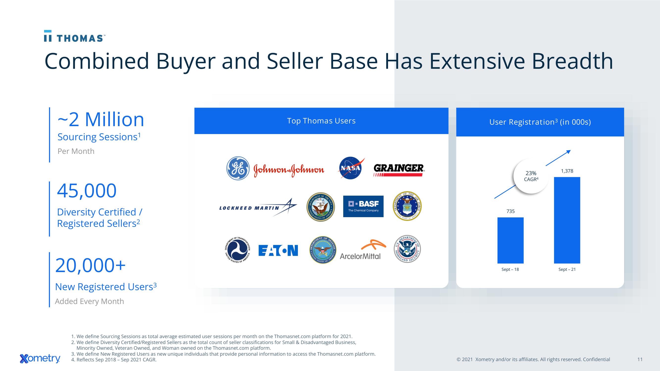 Xometry Mergers and Acquisitions Presentation Deck slide image #11