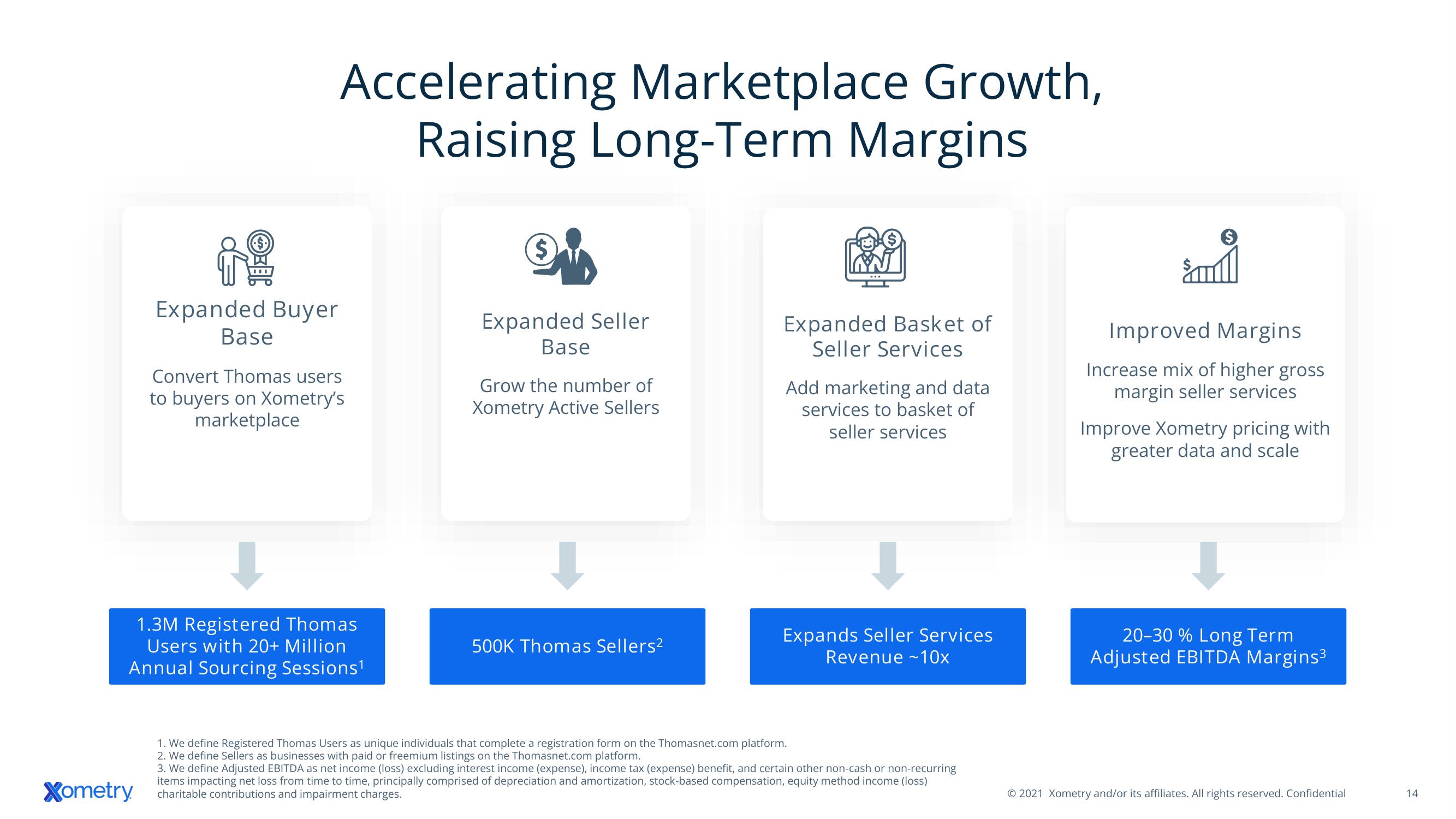 Xometry Mergers and Acquisitions Presentation Deck slide image #14