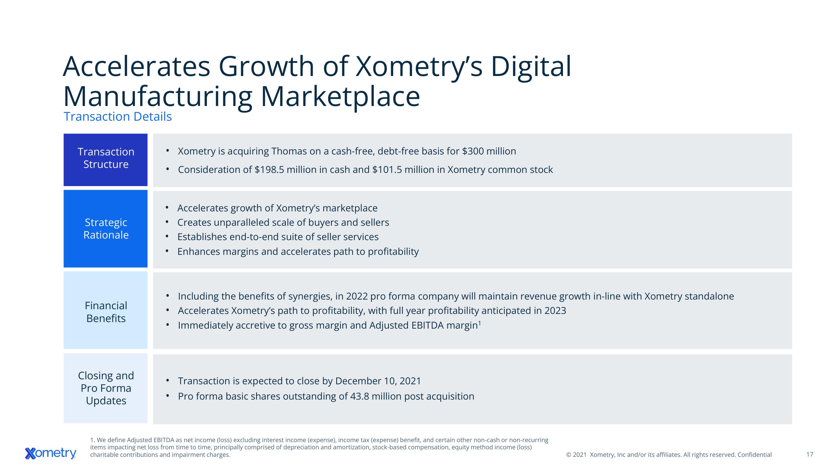 Xometry Mergers and Acquisitions Presentation Deck slide image #17