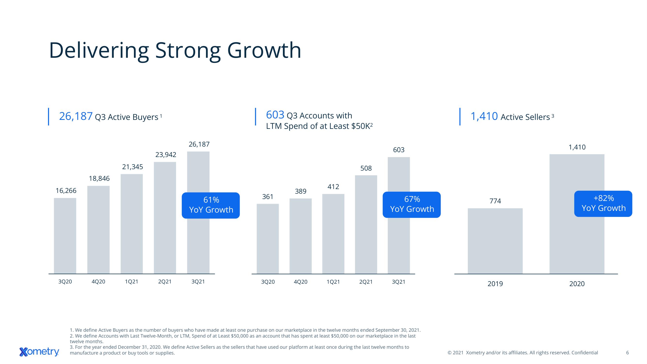 Xometry Mergers and Acquisitions Presentation Deck slide image #6