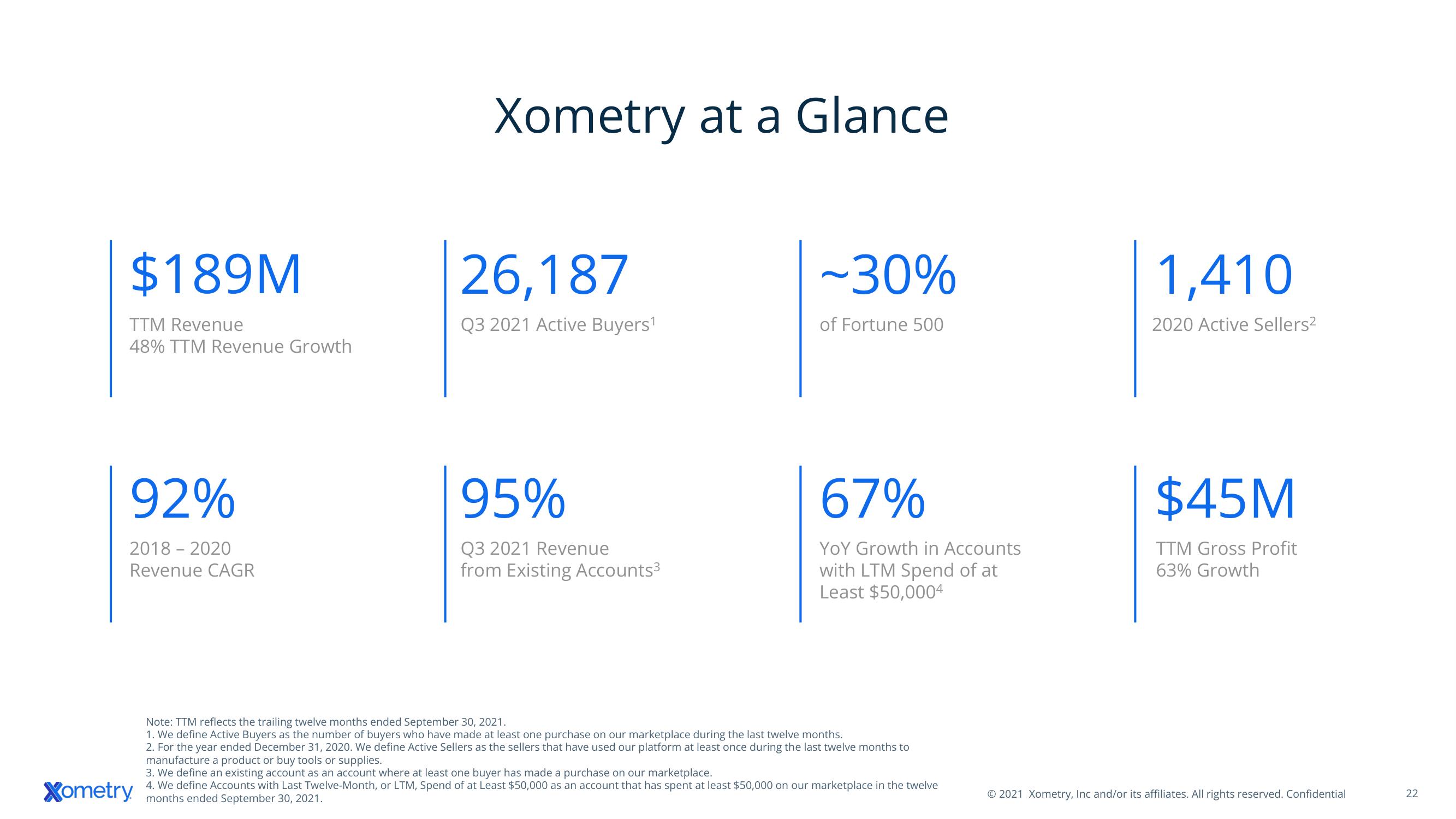 Xometry Mergers and Acquisitions Presentation Deck slide image #22