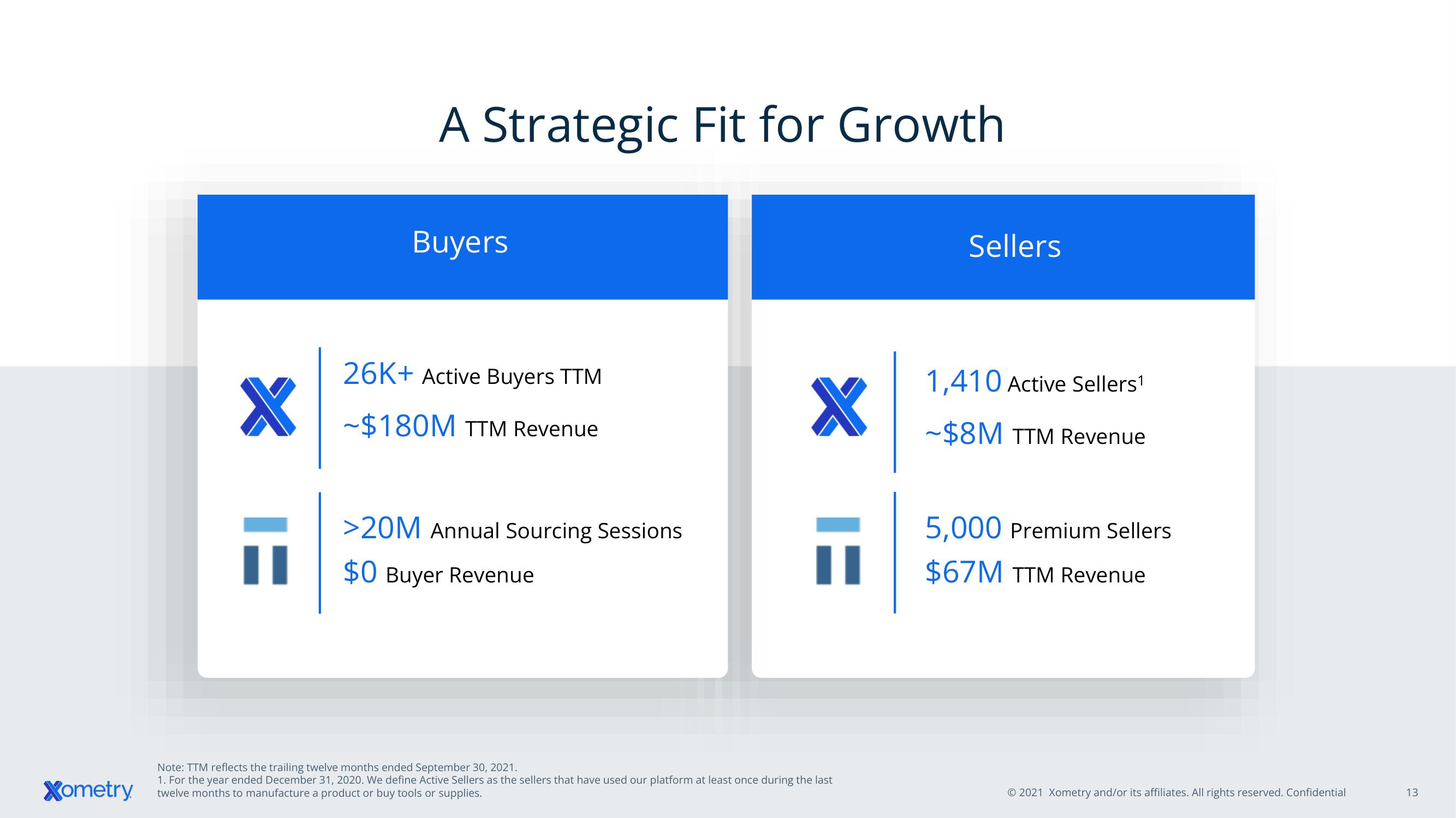 Xometry Mergers and Acquisitions Presentation Deck slide image #13