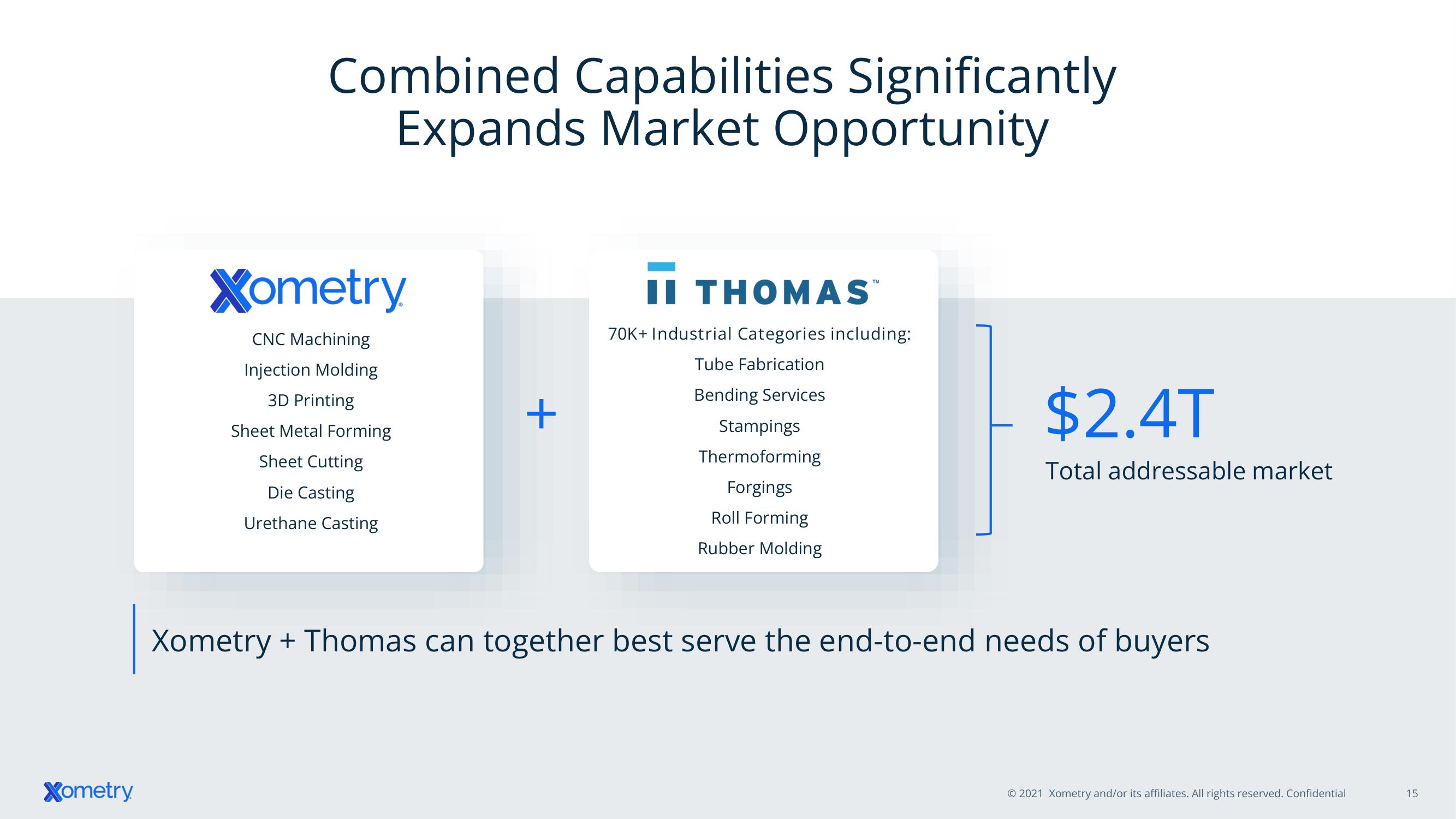 Xometry Mergers and Acquisitions Presentation Deck slide image #15