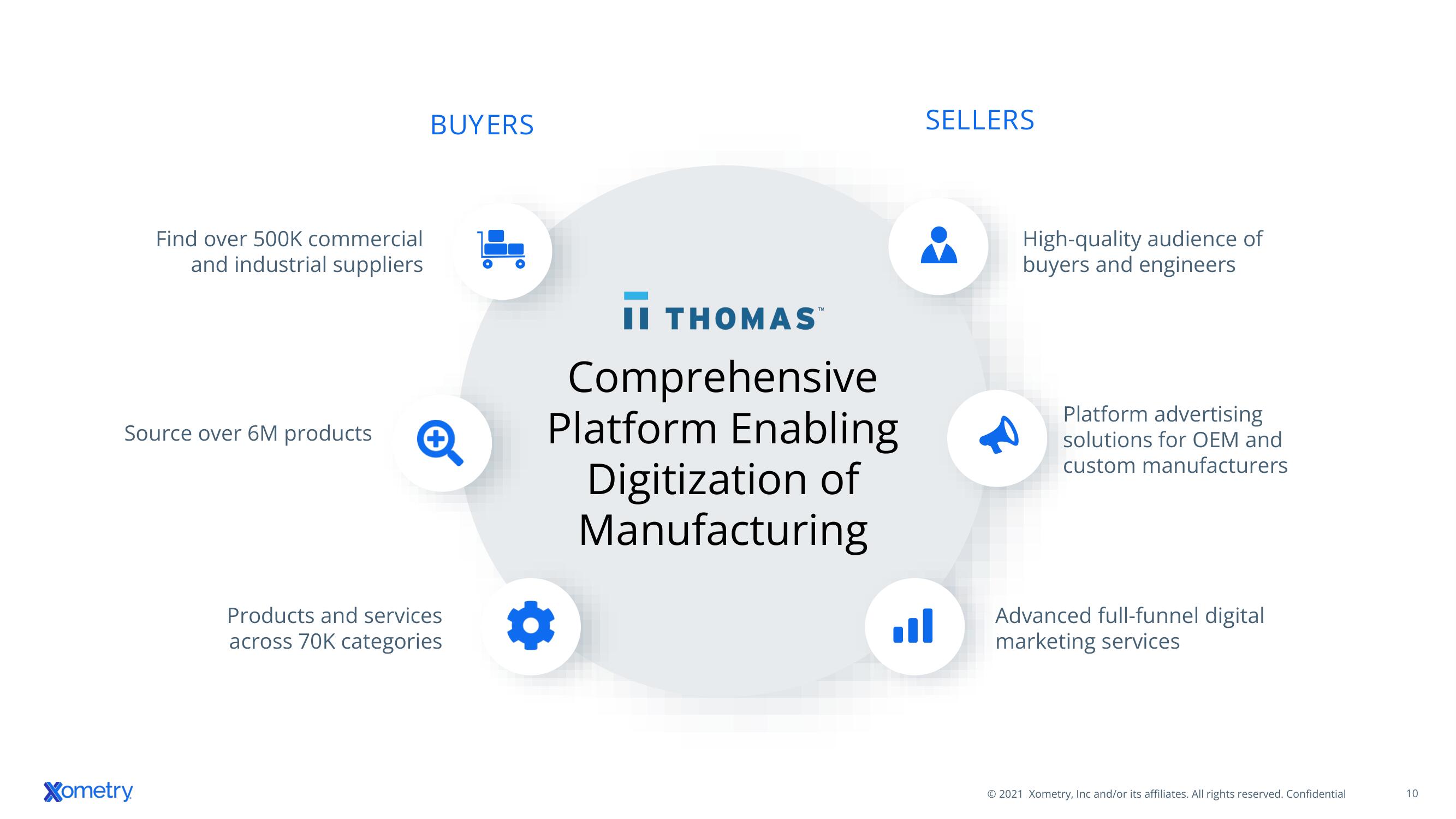 Xometry Mergers and Acquisitions Presentation Deck slide image #10