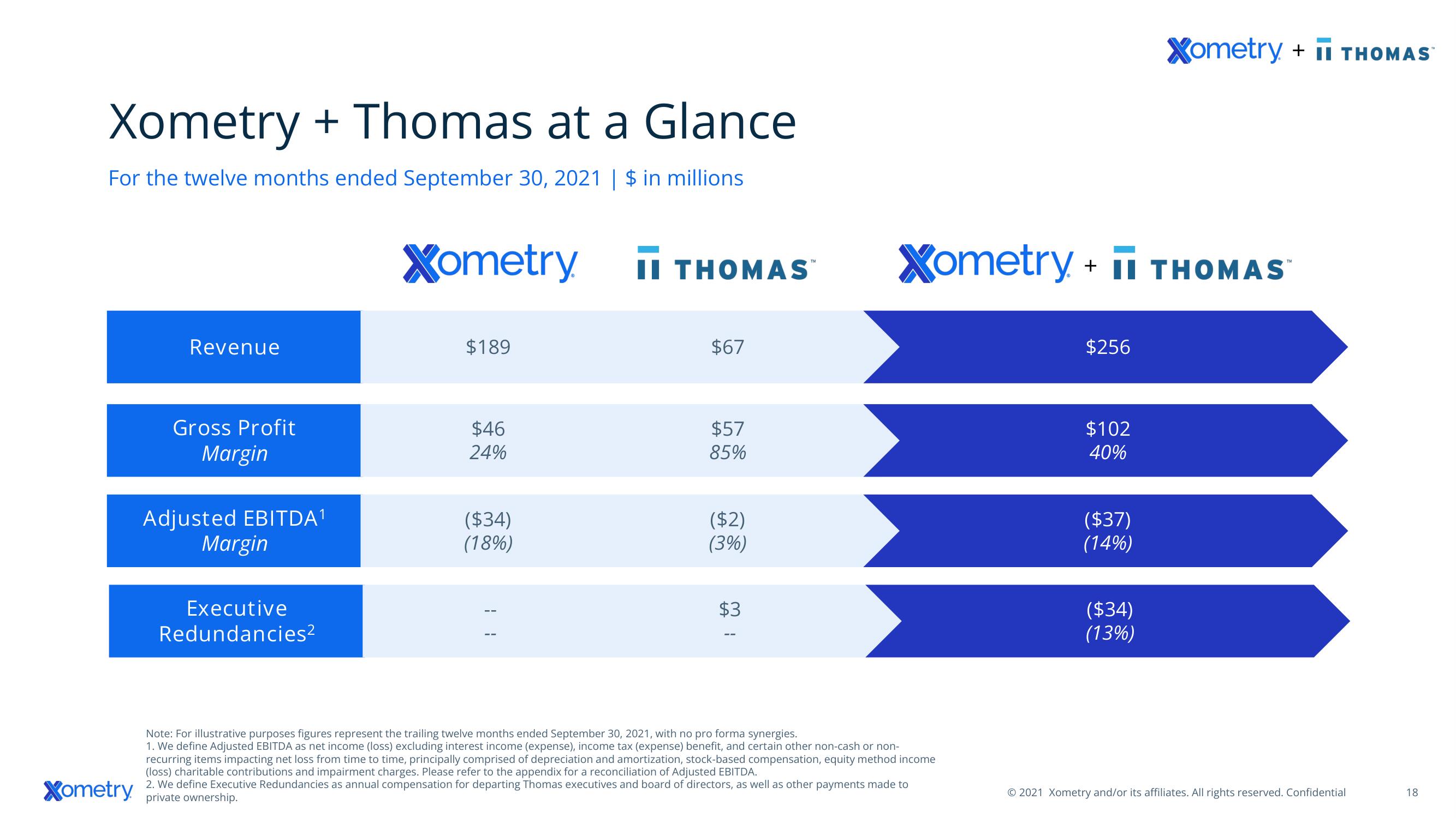 Xometry Mergers and Acquisitions Presentation Deck slide image #18