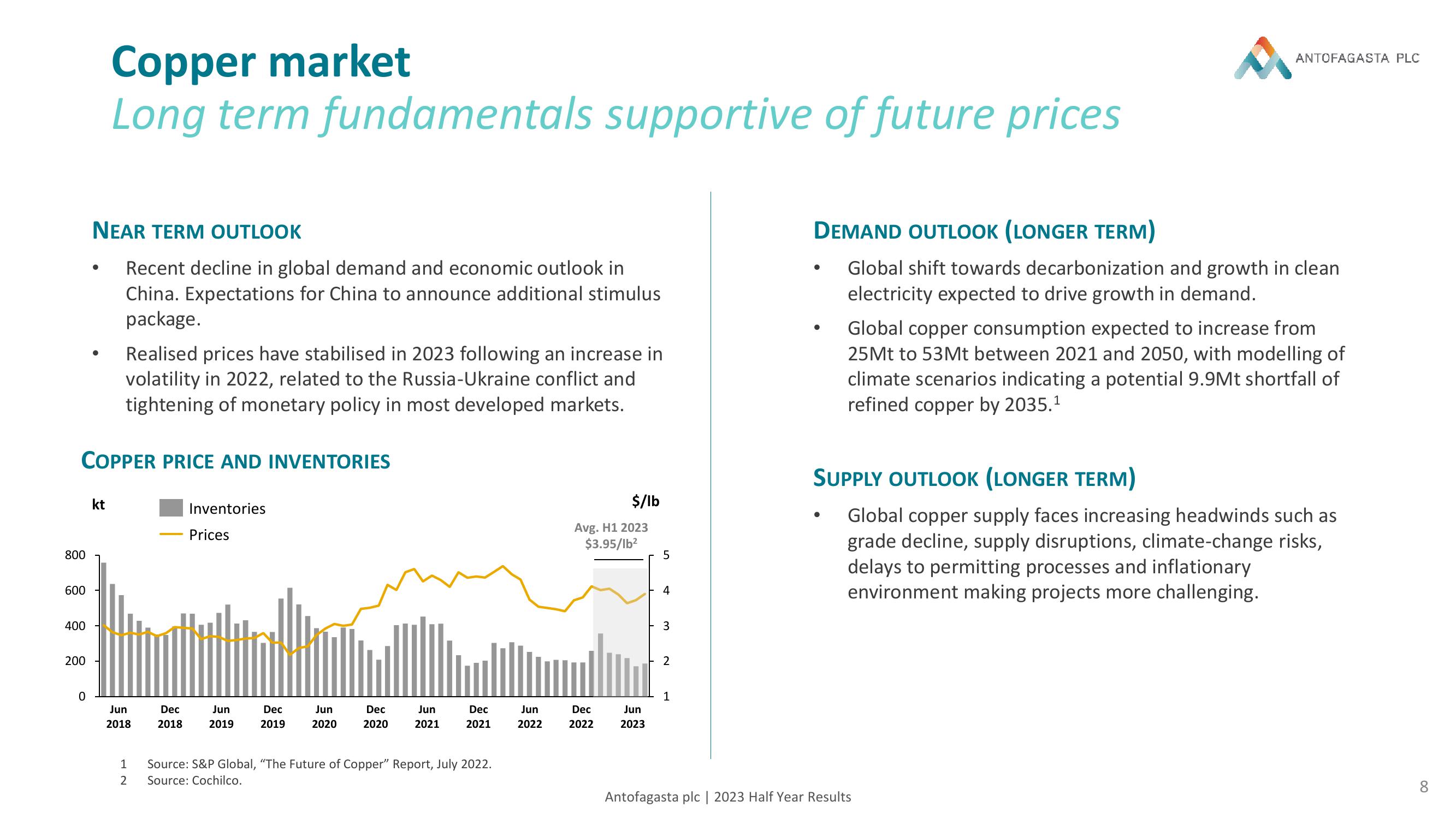 Antofagasta Results Presentation Deck slide image #8