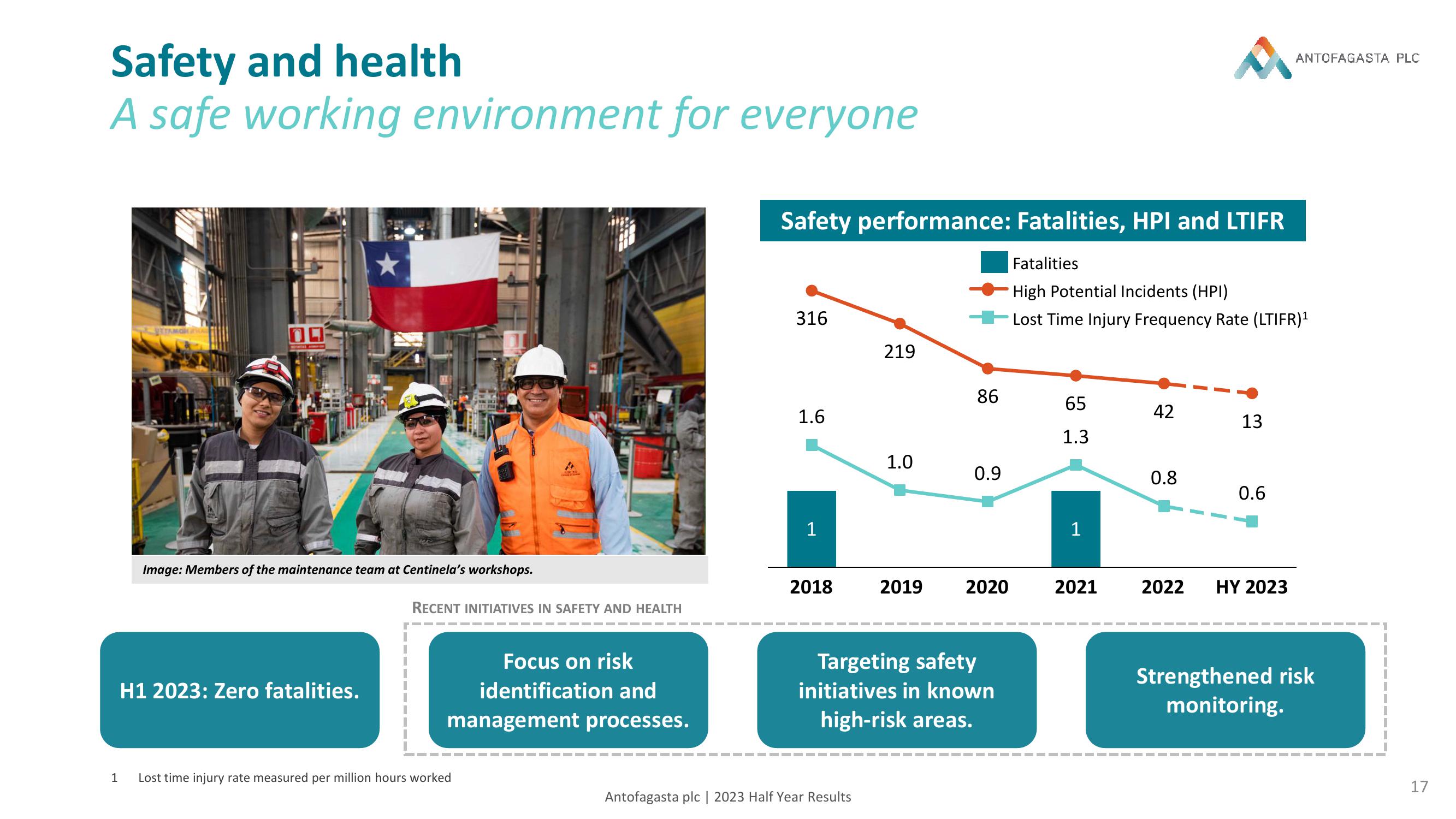 Antofagasta Results Presentation Deck slide image #17