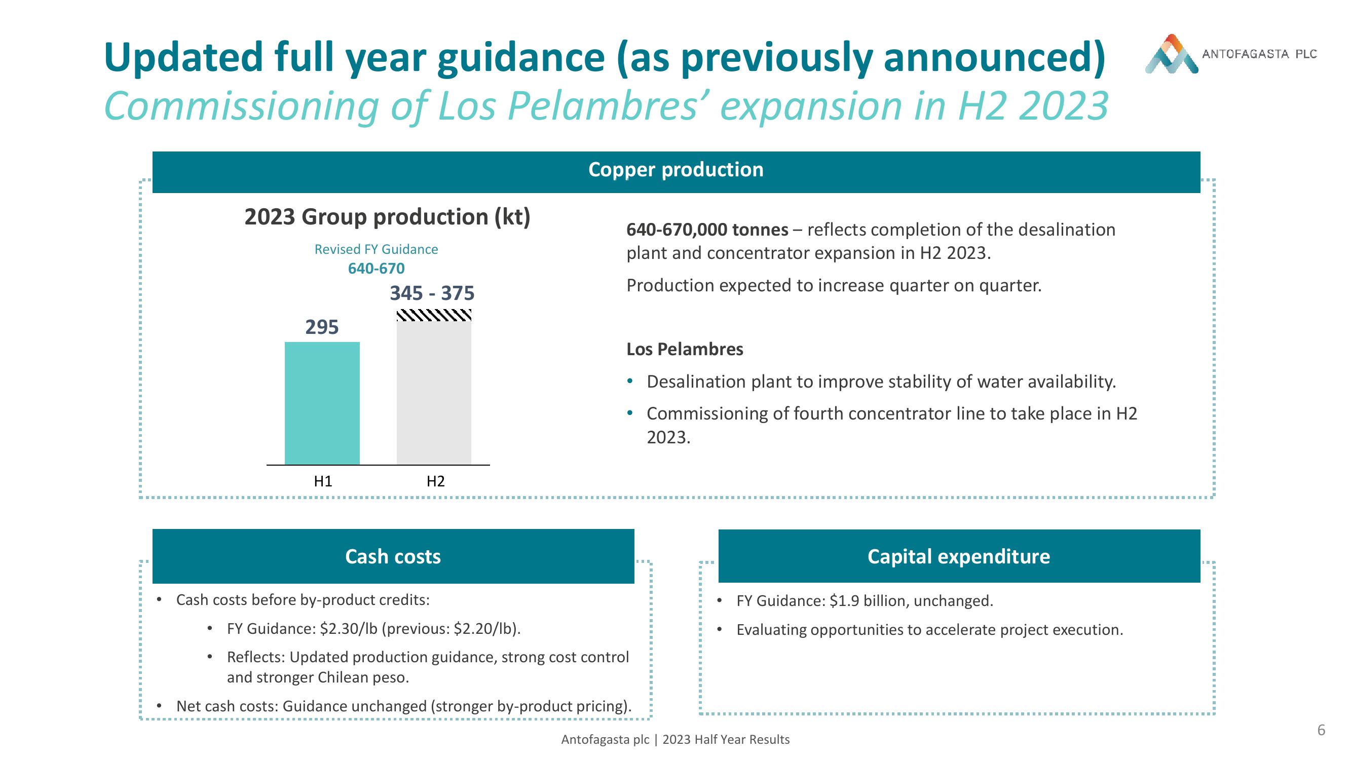 Antofagasta Results Presentation Deck slide image #6