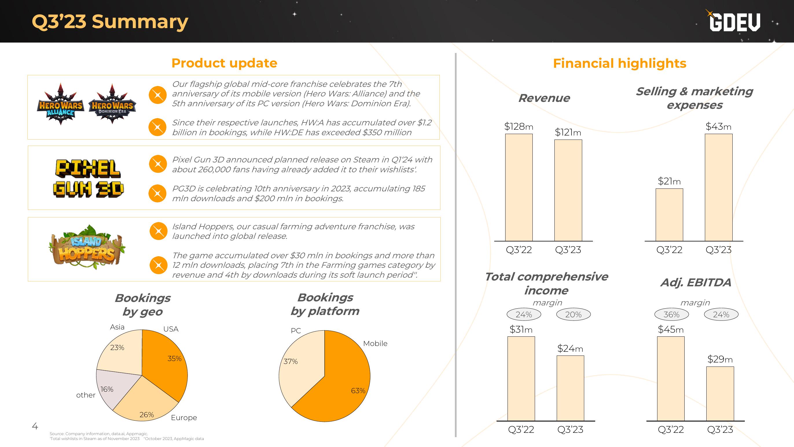 Nexters Results Presentation Deck slide image #4