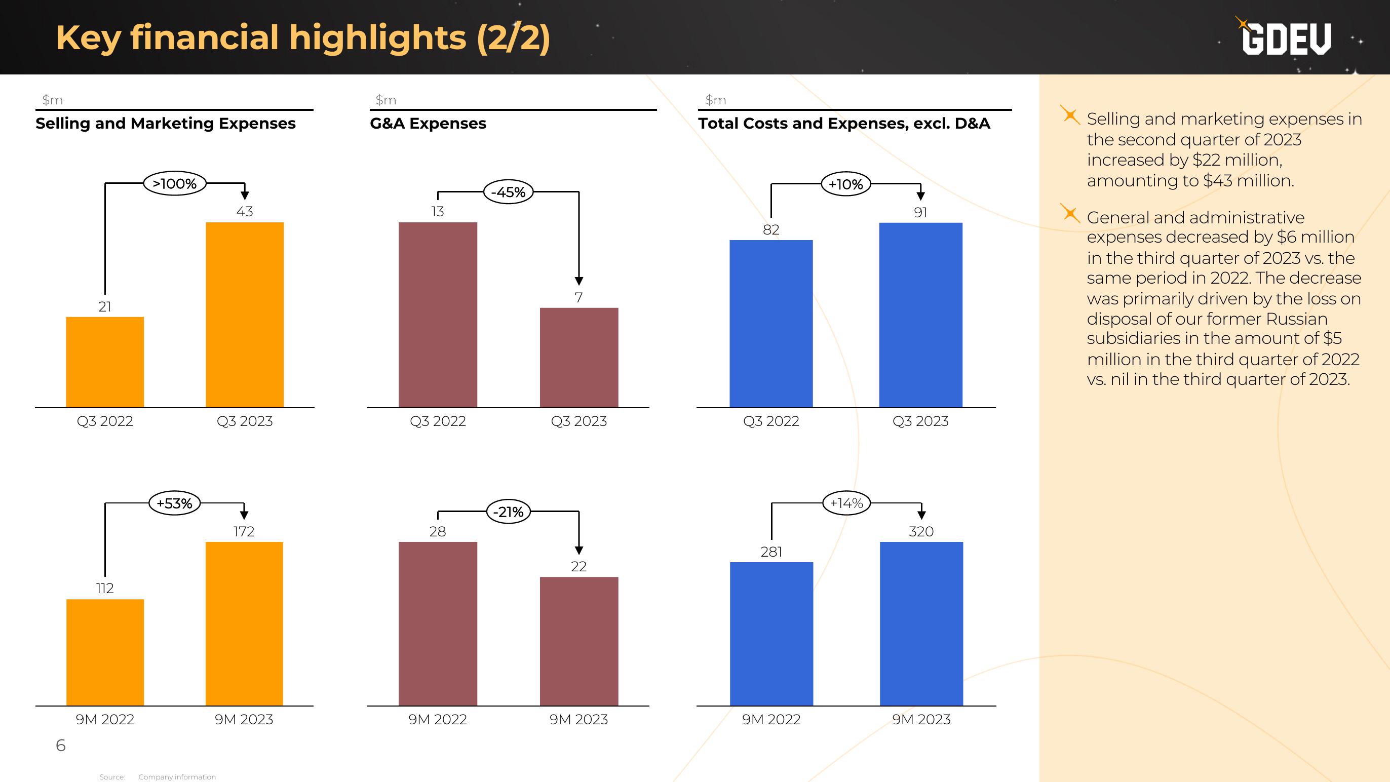 Nexters Results Presentation Deck slide image #6