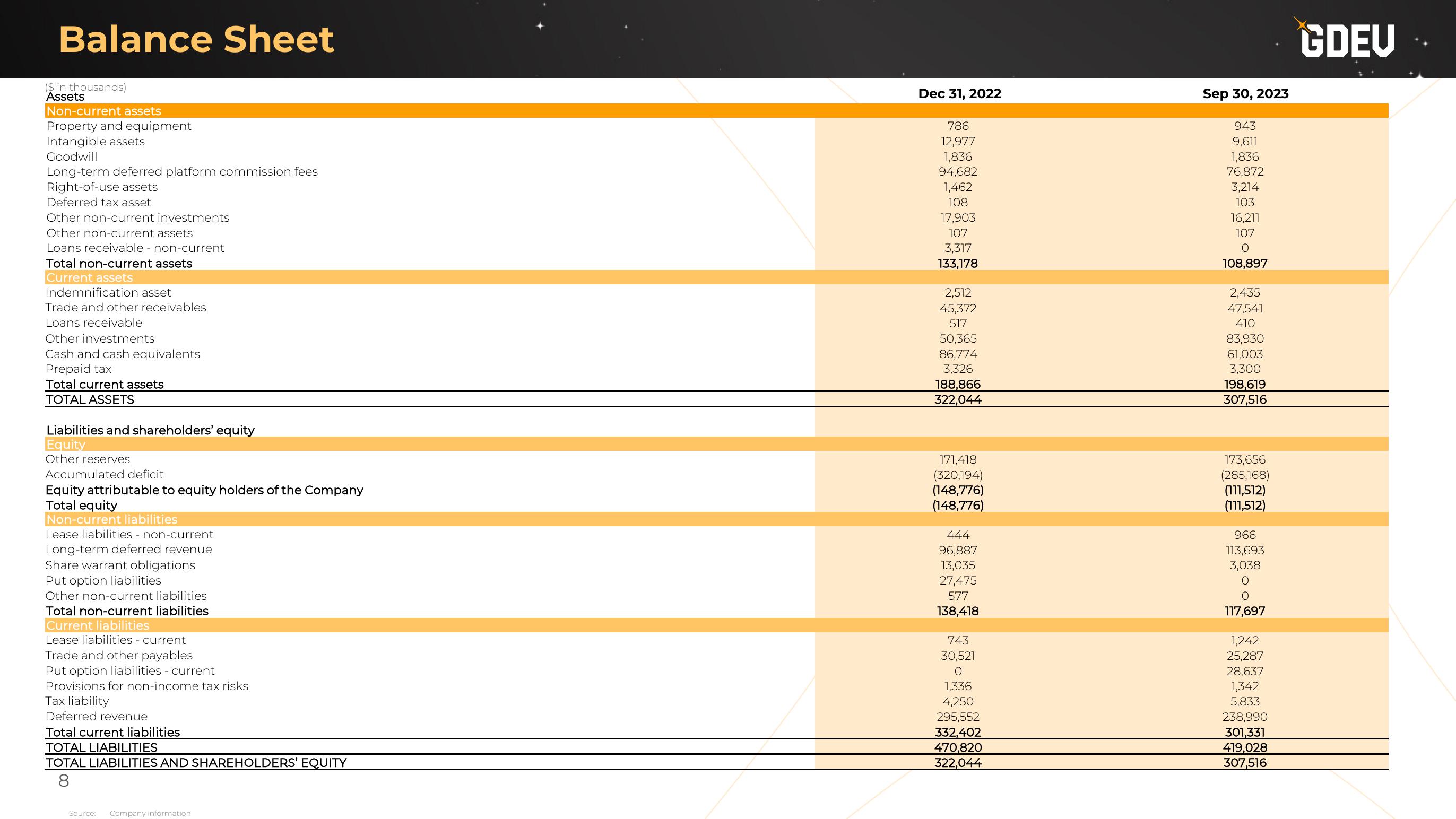 Nexters Results Presentation Deck slide image #8