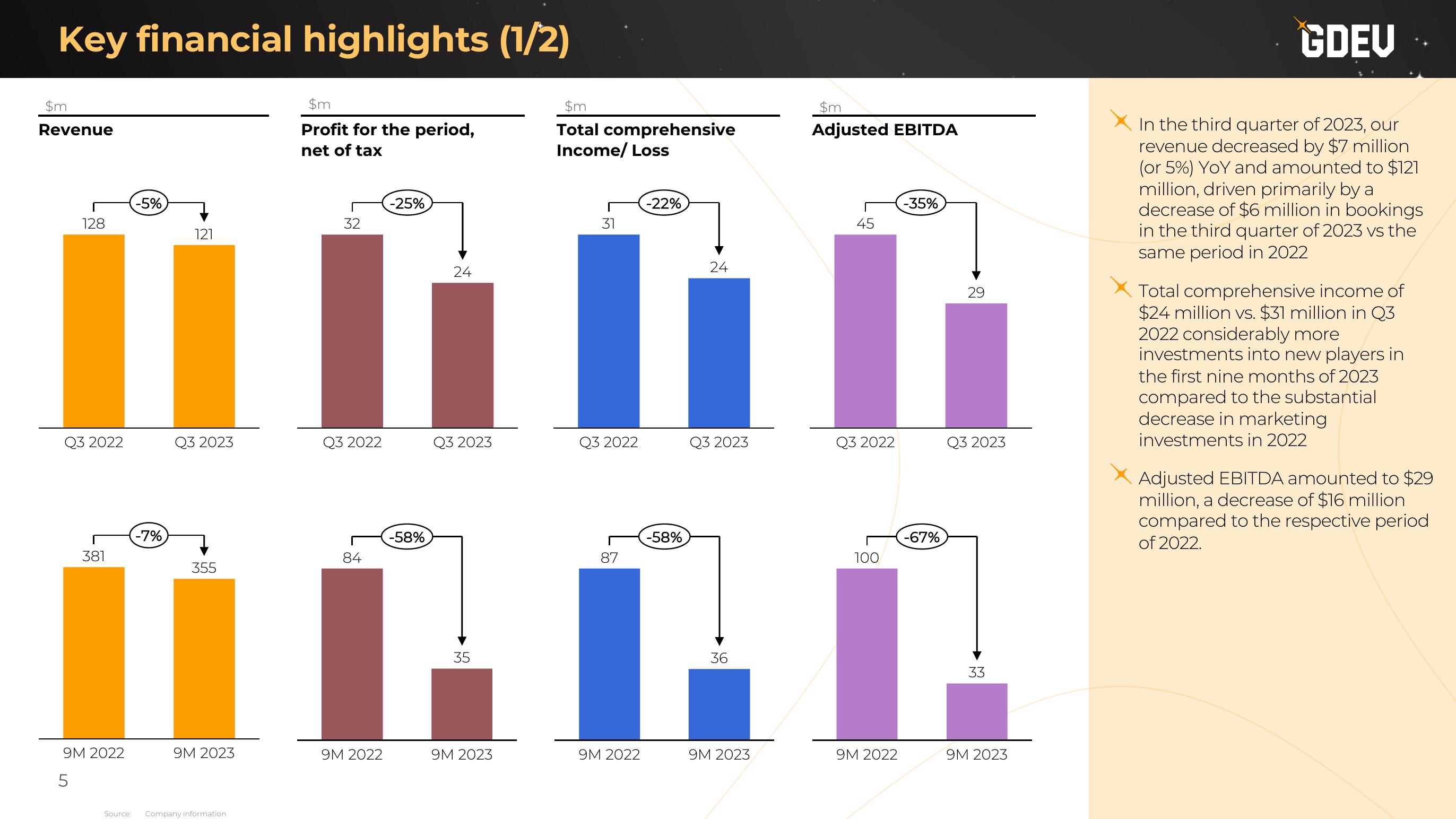 Nexters Results Presentation Deck slide image #5